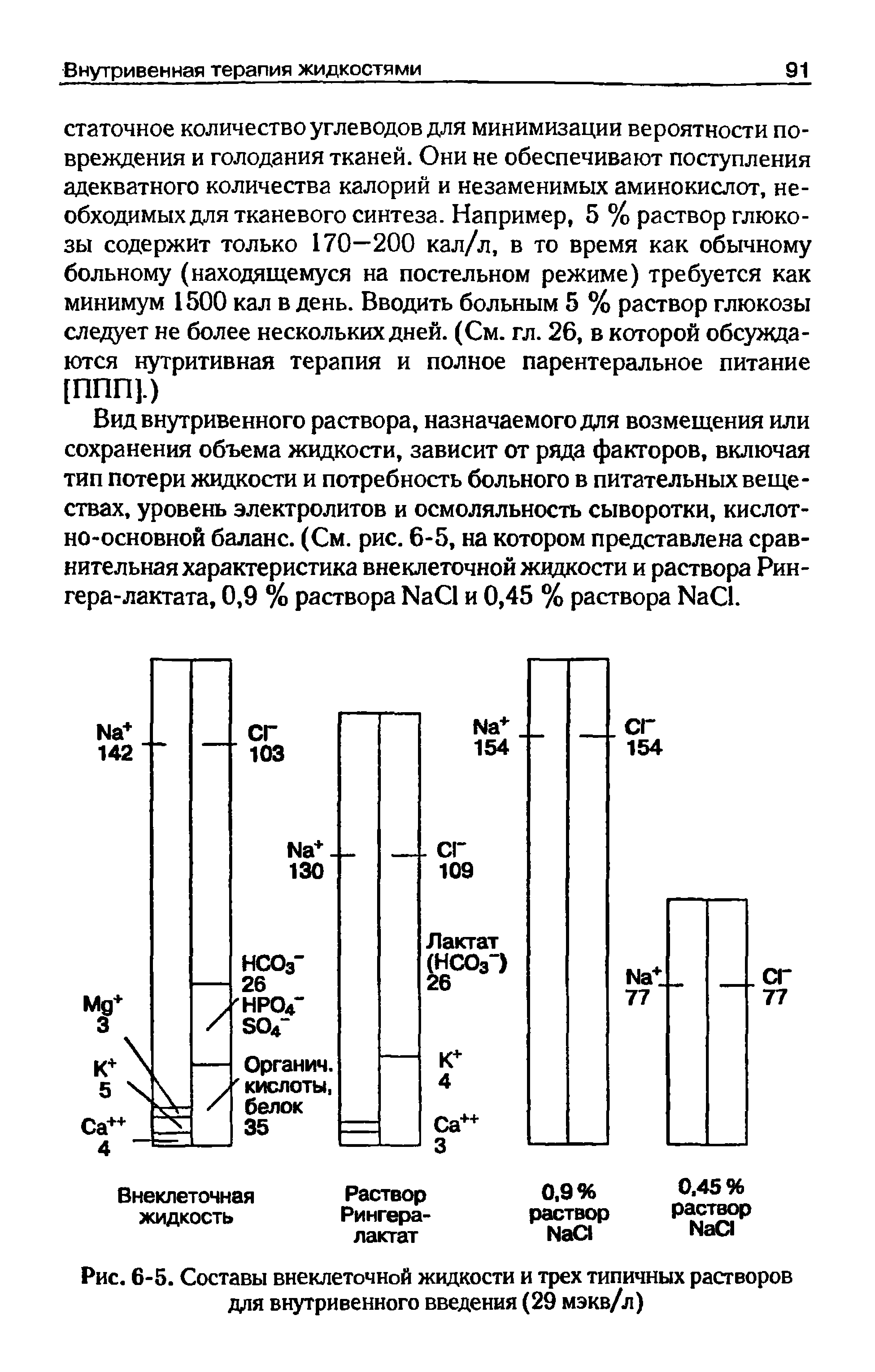 Рис. 6-5. Составы внеклеточной жидкости и трех типичных растворов для внутривенного введения (29 мэкв/л)...