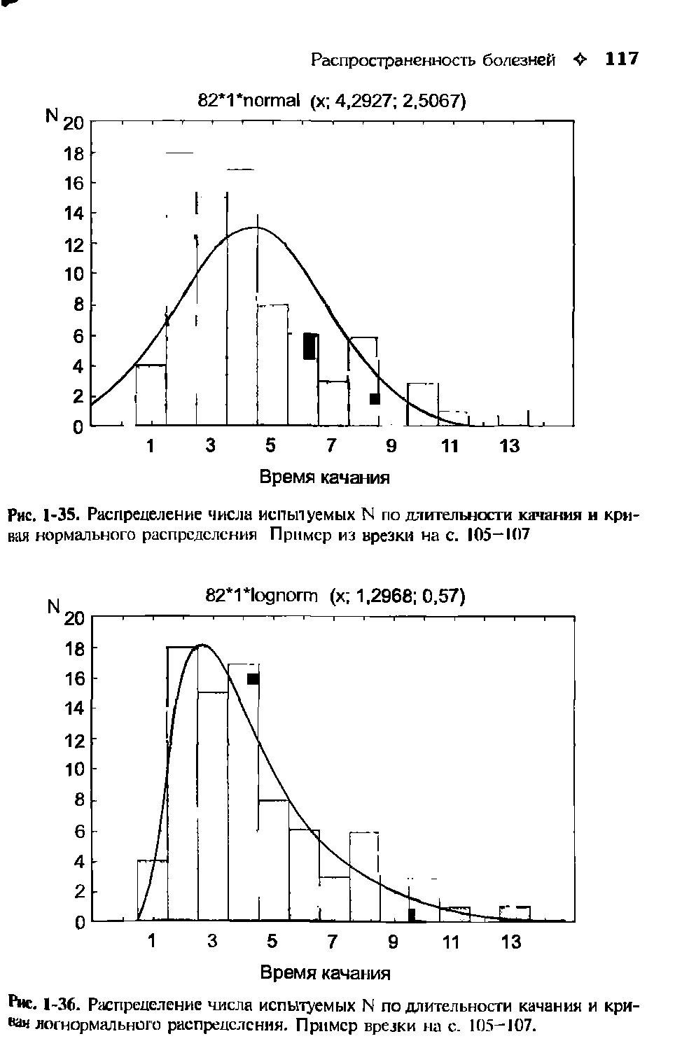 Рис. 1-35. Распределение числа испытуемых N по длительности качания н кривая нормального распределения Пример из врезки на с. 105-1(17...