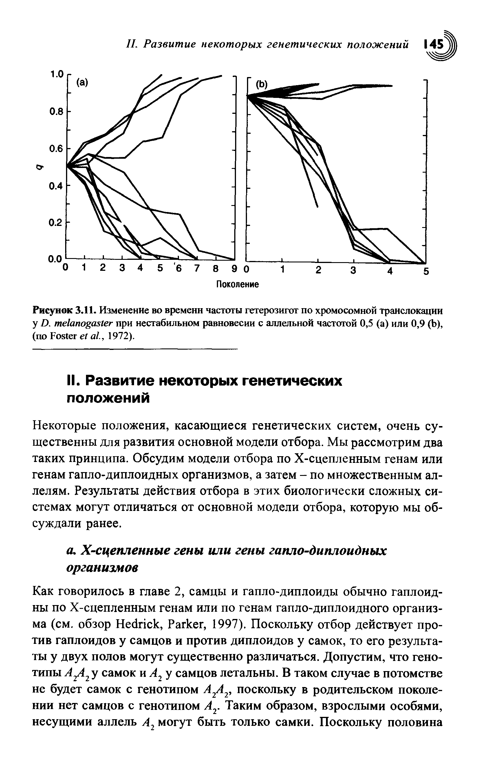 Рисунок 3.11. Изменение во времени частоты гетерозигот по хромосомной транслокации у D. при нестабильном равновесии с аллельной частотой 0,5 (а) или 0,9 (Ь), (по F ., 1972).