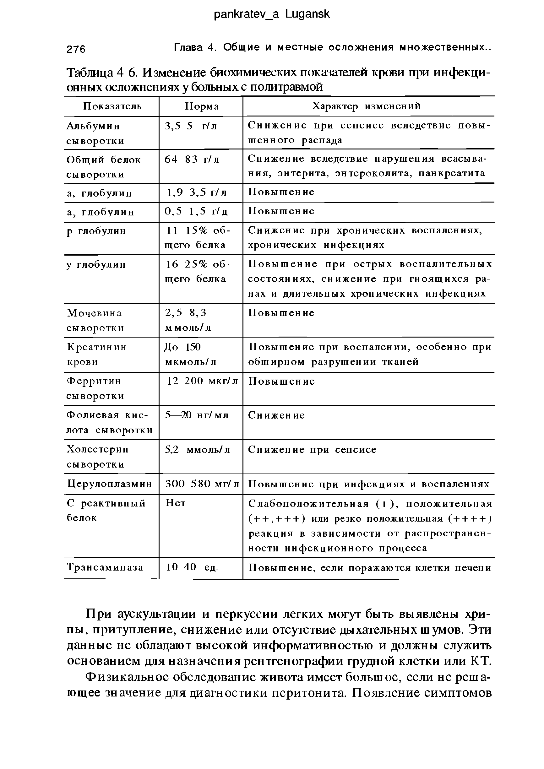 Таблица 4 6. Изменение биохимических показателей крови при инфекционных осложнениях у больных с политравмой...