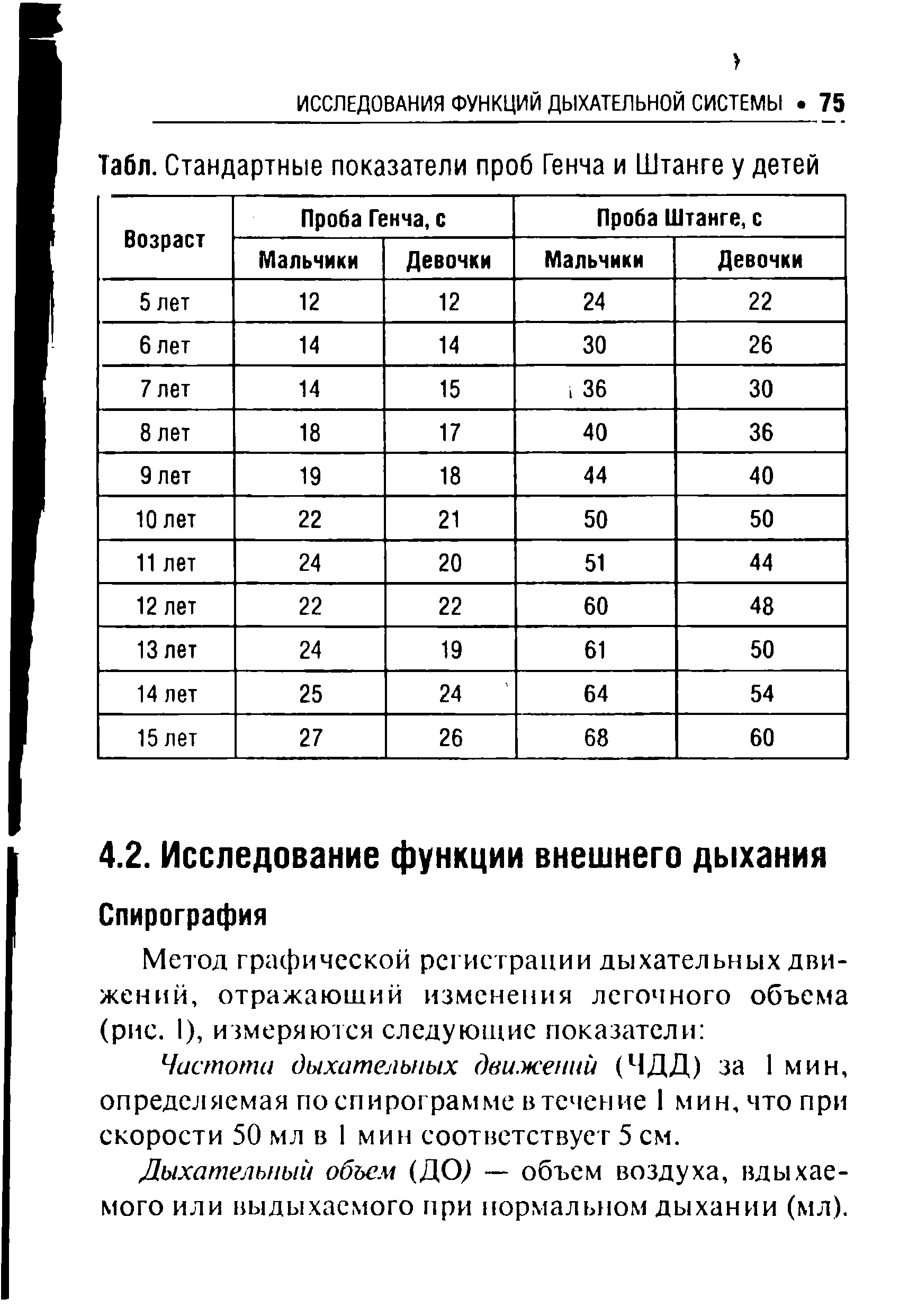 Табл. Стандартные показатели проб Генча и Штанге у детей...