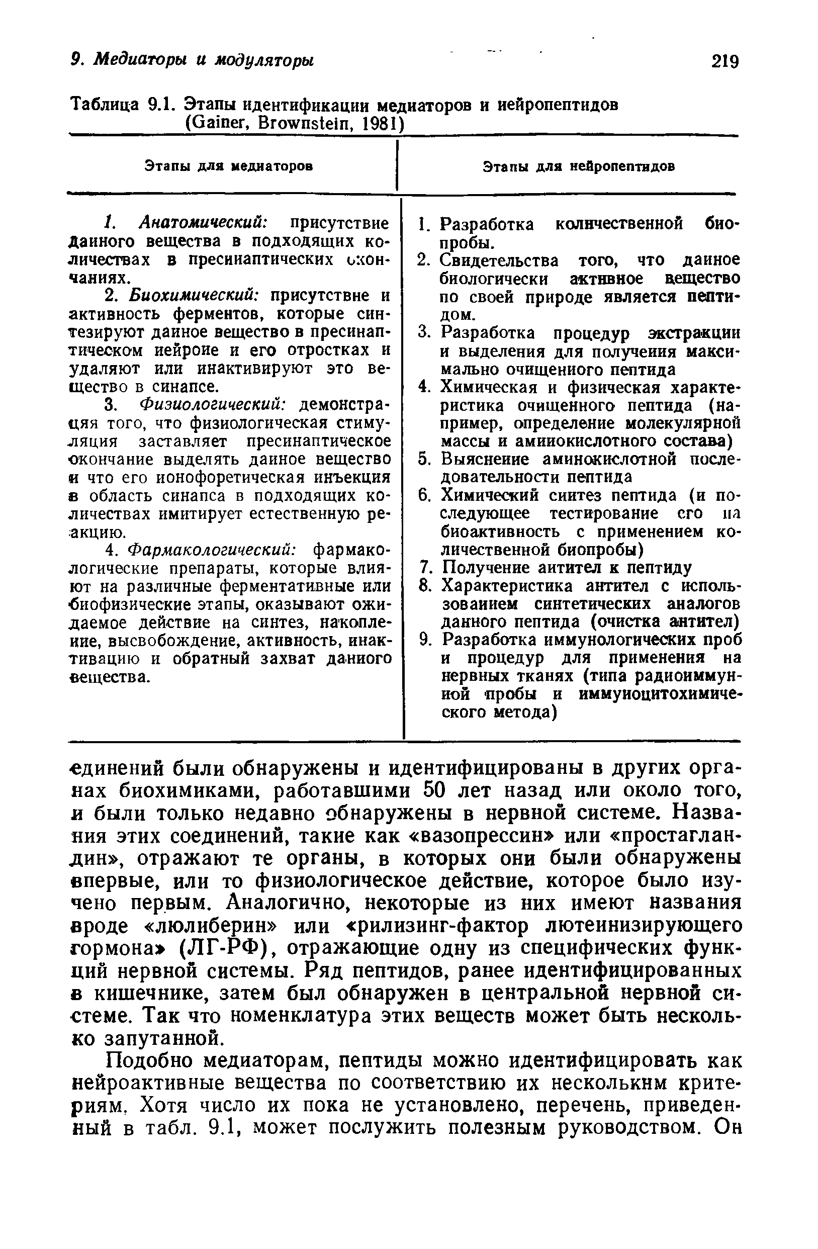 Таблица 9.1. Этапы идентификации медиаторов и иейропептидов (G , B , 1981)...