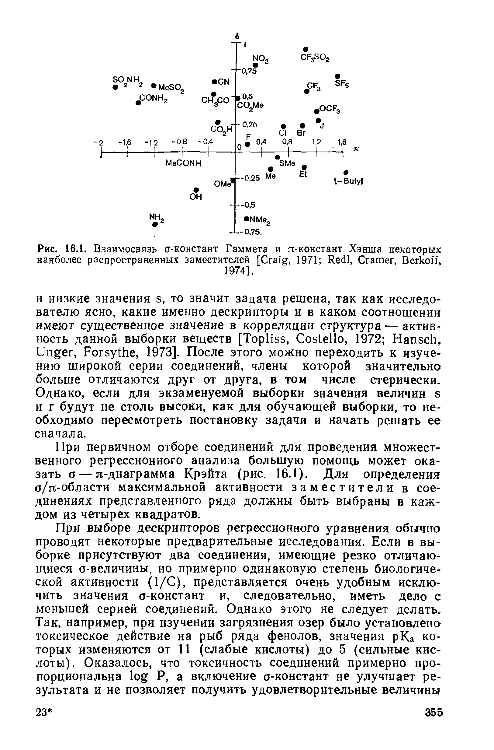 Рис. 16.1. Взаимосвязь -констант Гаммета и л-констант Хэнша некоторых наиболее распространенных заместителей [C , 1971 R , C , B , 1974].