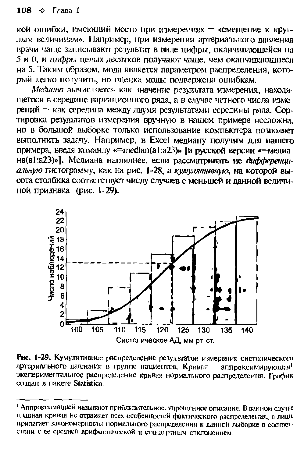 Рис. 1-29. Кумулятивное распределение результатов измерения систолического артериального давления в группе пациентов. Кривая - аппроксимирующая1 экспериментальное распределение кривая нормального распределения. График дан в пакете S .