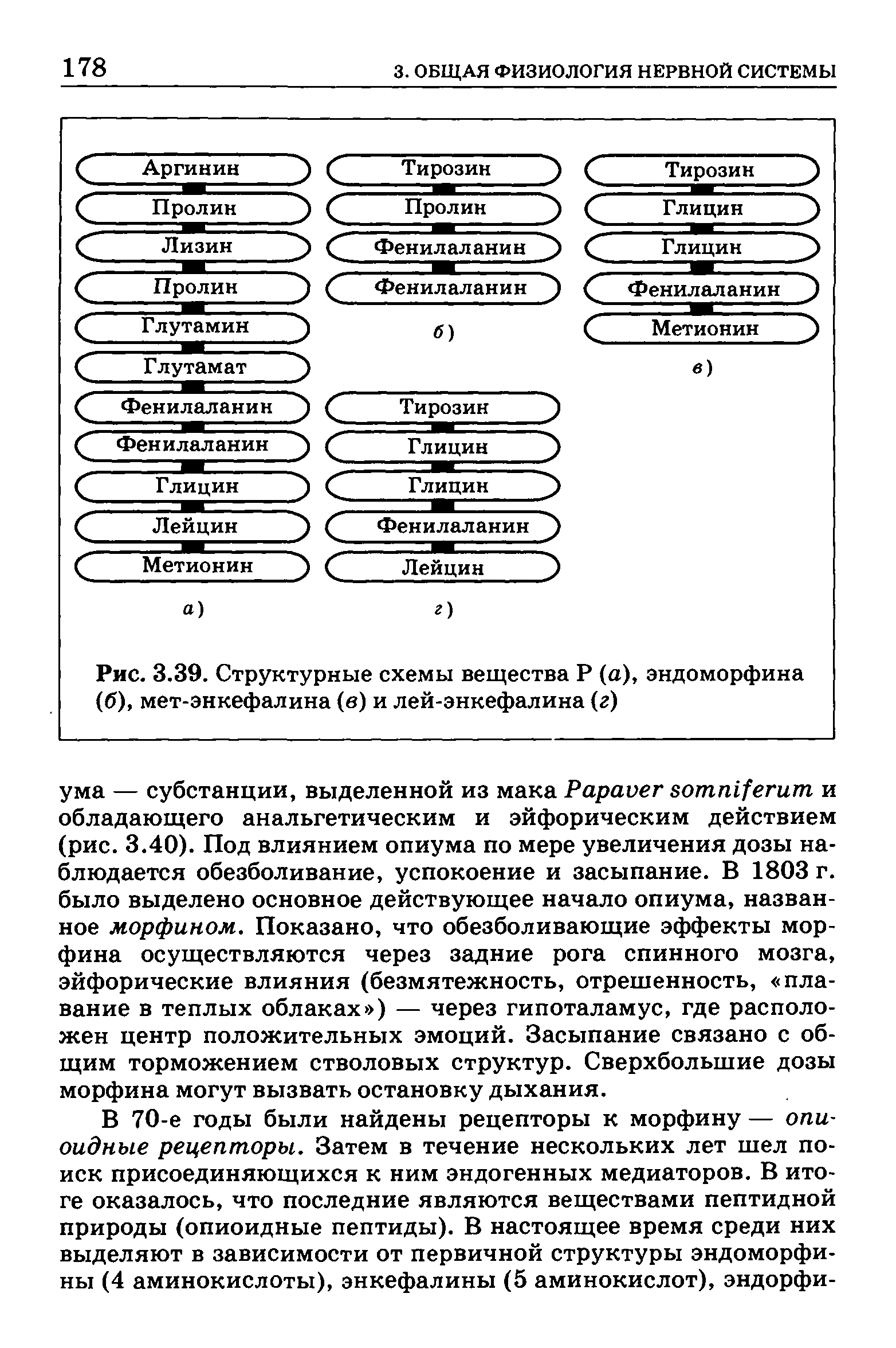 Рис. 3.39. Структурные схемы вещества Р (а), эндоморфина (б), мет-энкефалина (в) и лей-энкефалина (г)...