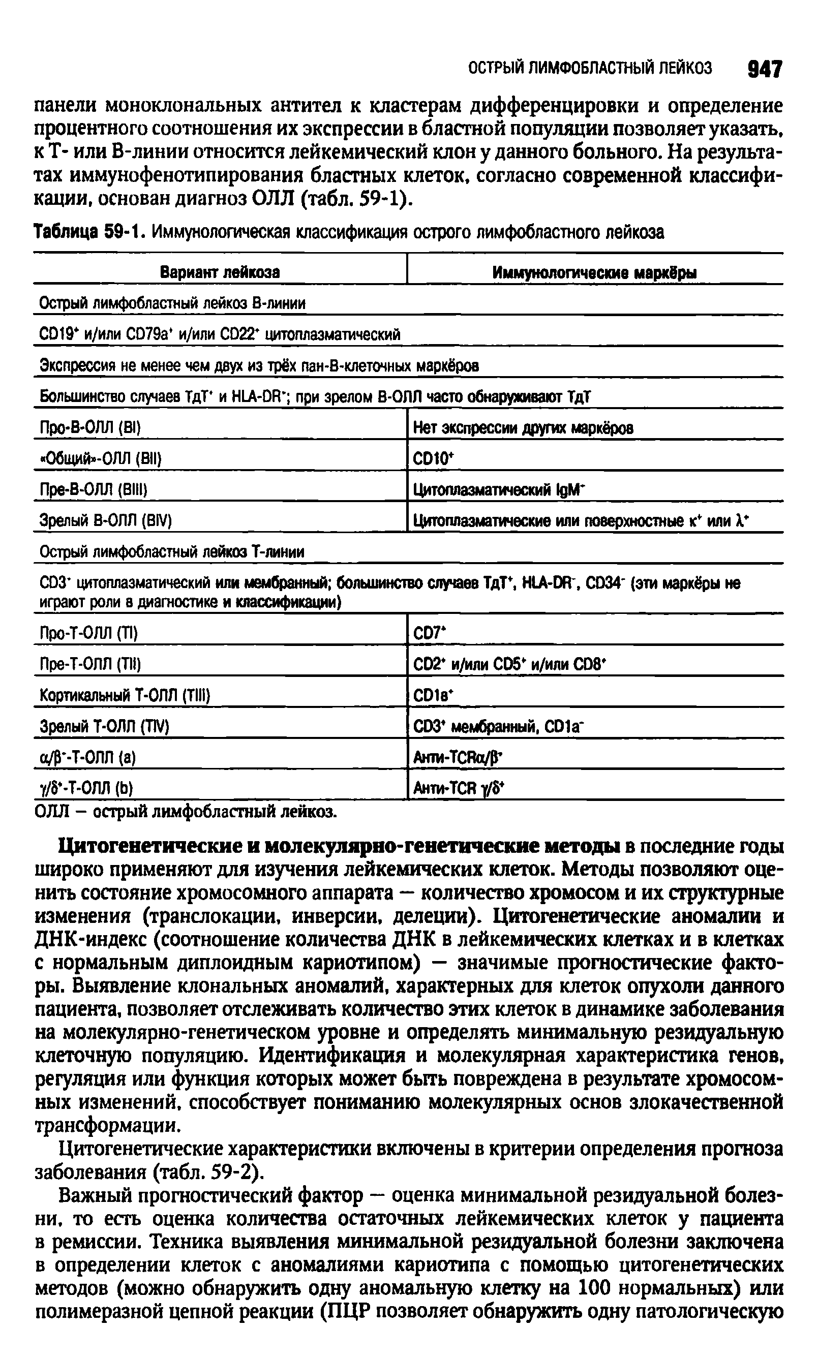 Таблица 59-1. Иммунологическая классификация острого лимфобластного лейкоза...