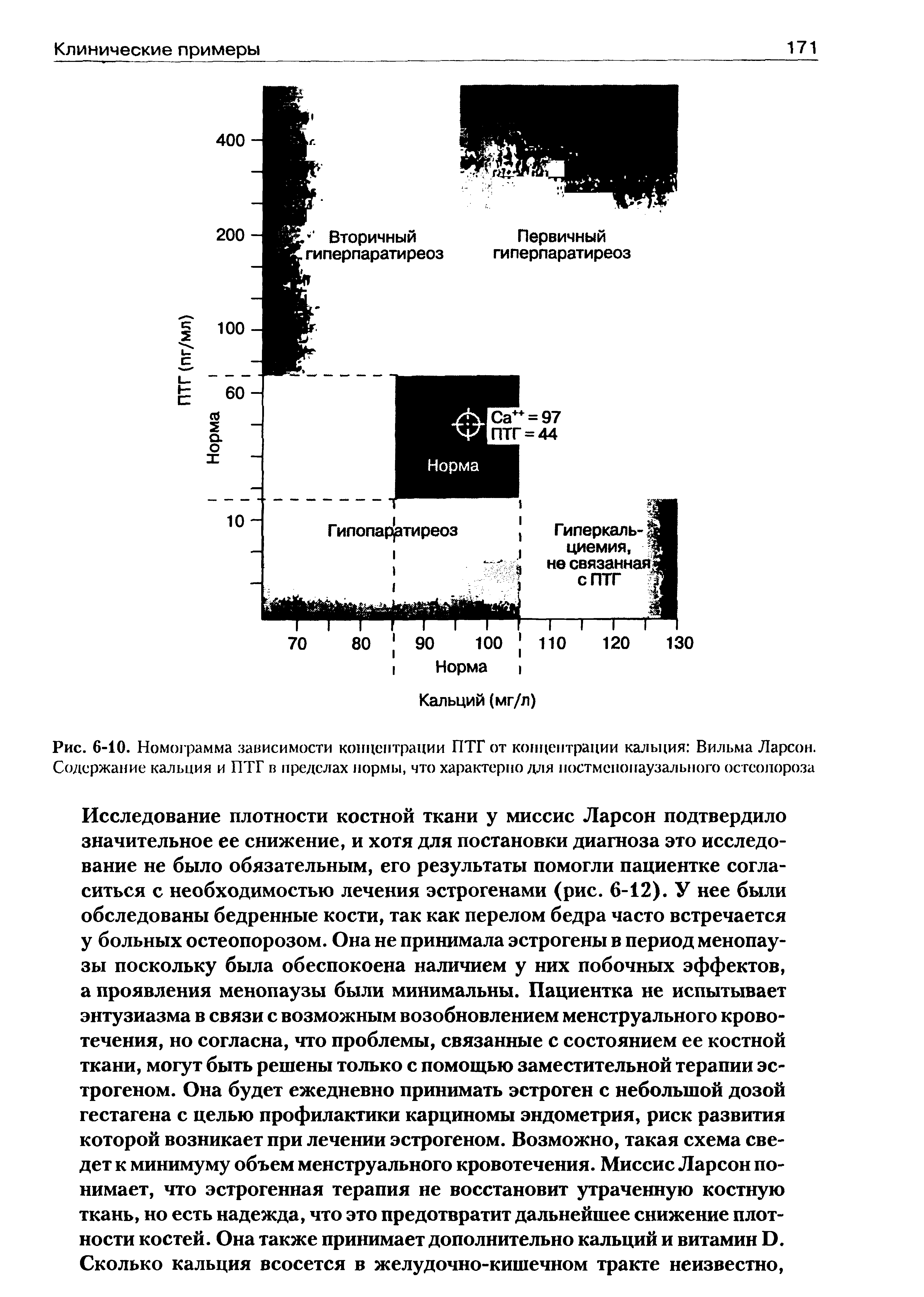Рис. 6-10. Номограмма зависимости концентрации ПТГ от концентрации кальция Вильма Ларсон. Содержание кальция и ПТГ в пределах нормы, что характерно для постменопаузального остеопороза...