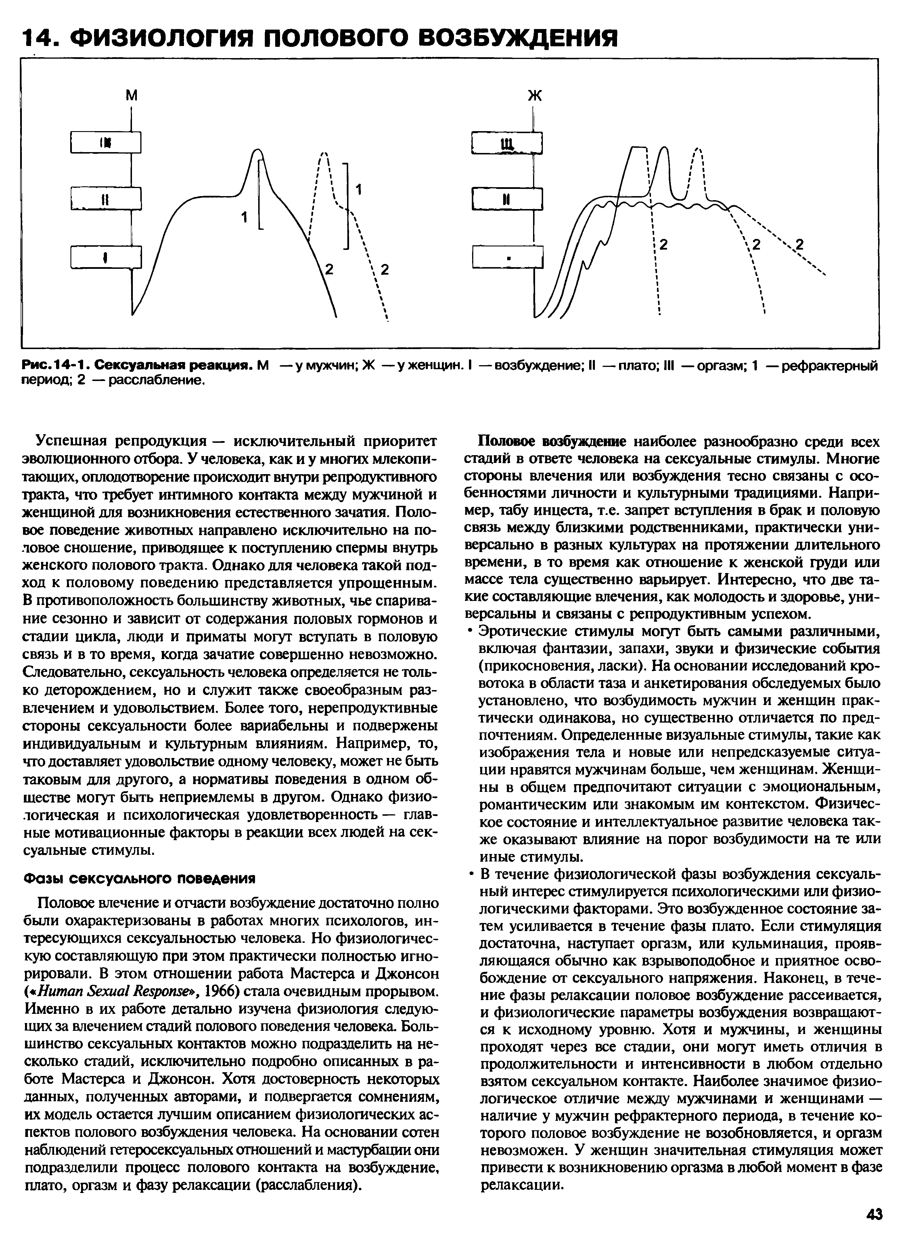 Рис. 14-1. Сексуальная реакция. М —у мужчин Ж — у женщин. I —возбуждение II —плато III —оргазм 1 —рефрактерный период 2 — расслабление.