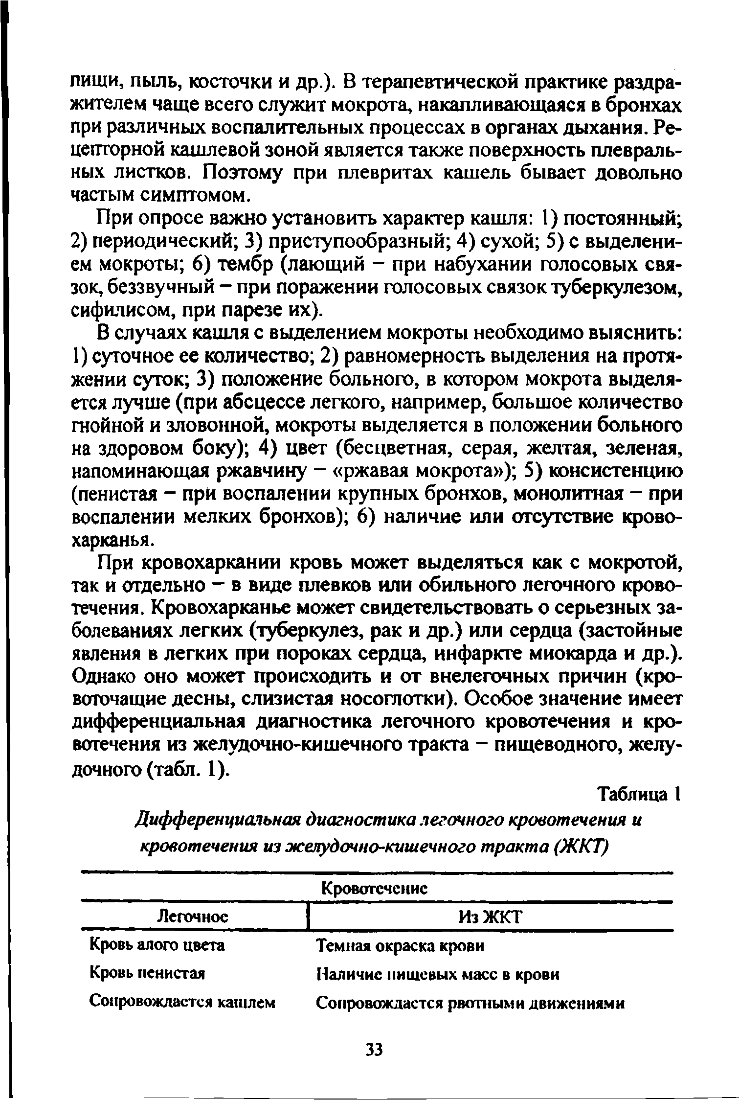 Таблица 1 Дифференциальная диагностика легочного кровотечения и кровотечения из желудочно-кишечного тракта (ЖКТ)...