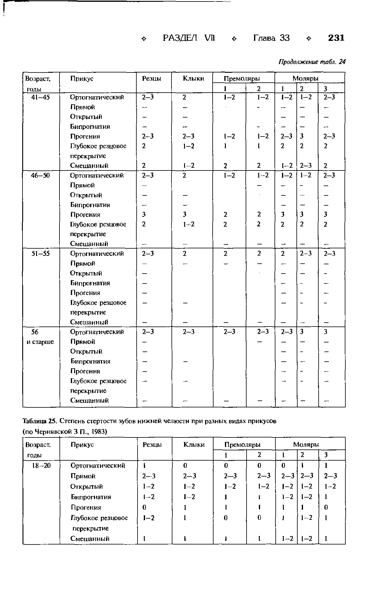 Таблица 25. Степень стертости зубов нижней челюсти при разных видах...