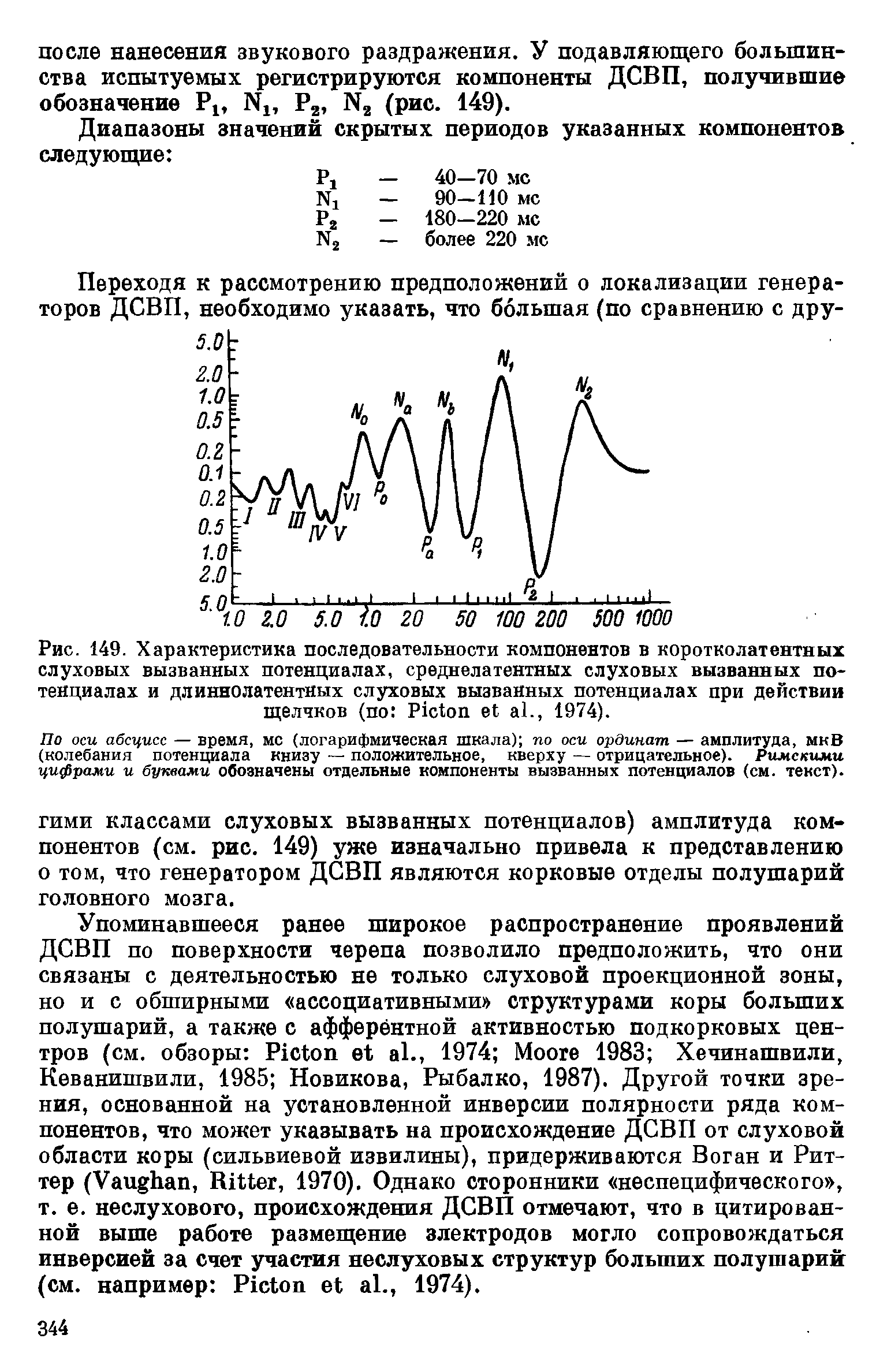 Рис. 149. Характеристика последовательности компонентов в коротколатентных слуховых вызванных потенциалах, среднелатентных слуховых вызванных потенциалах и длинно латентных слуховых вызванных потенциалах при действии щелчков (по РщЩп е а1., 1974).