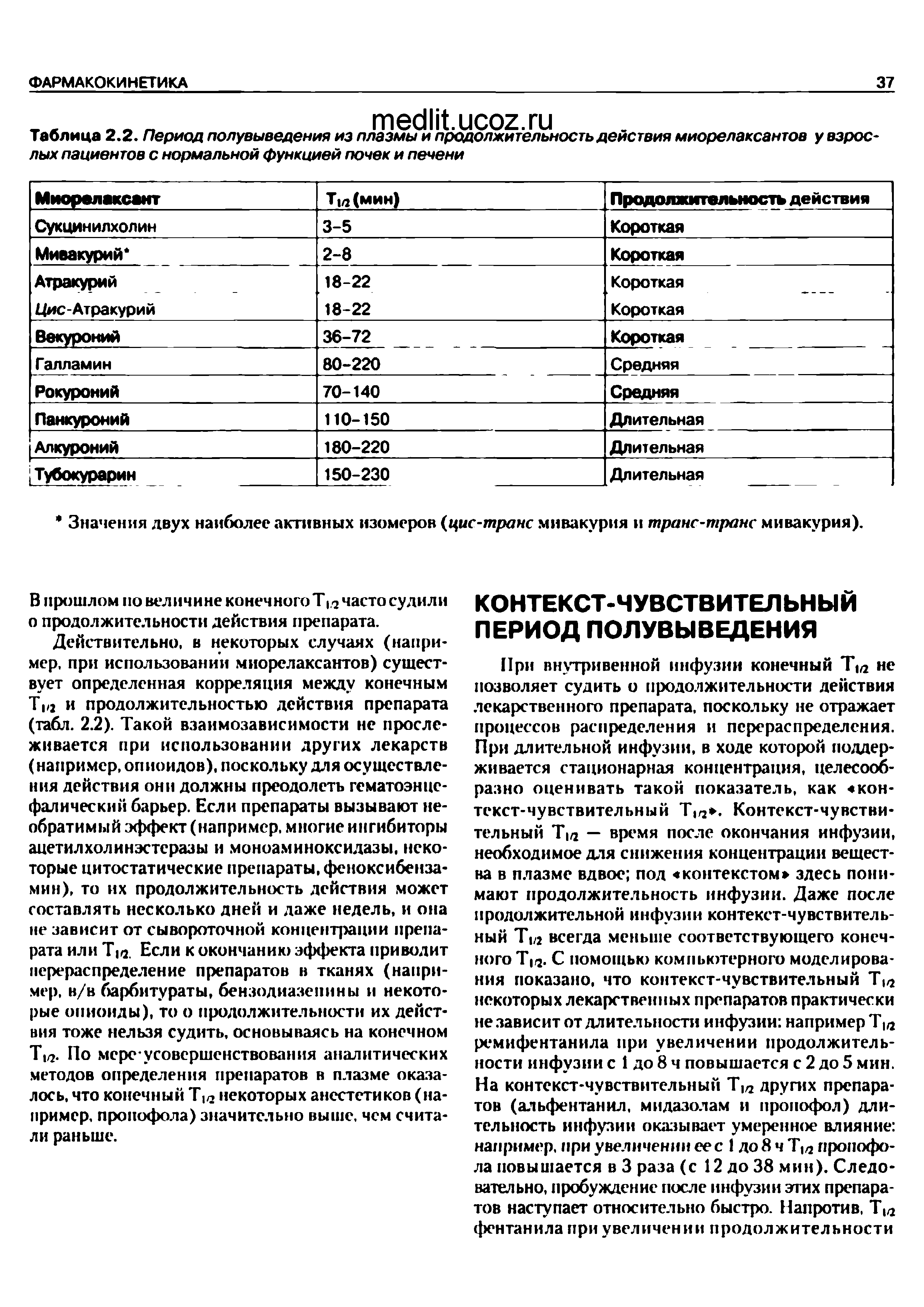 Таблица 2.2. Период полувыведения из плазмы и продолжительность действия миорелаксантов у взрослых пациентов с нормальной функцией почек и печени...