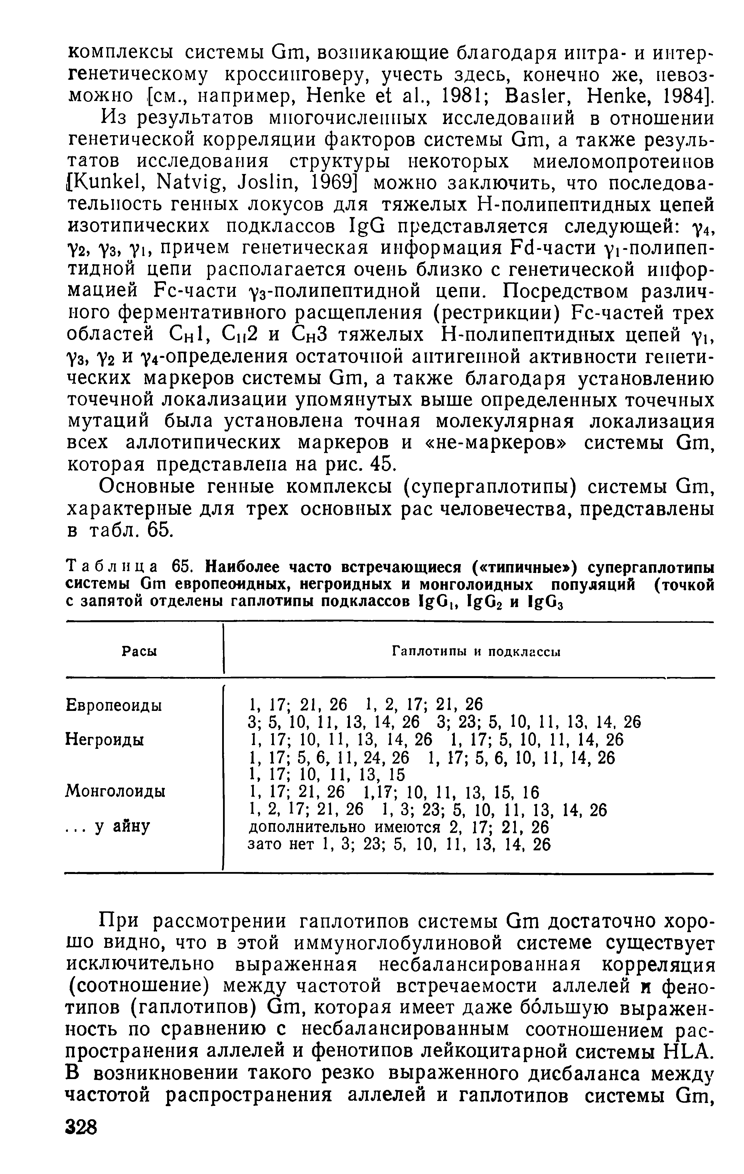 Таблица 65. Наиболее часто встречающиеся ( типичные ) супергаплотипы системы Ст европеоидных, негроидных и монголоидных популяций (точкой с запятой отделены гаплотипы подклассов 1 СЬ 1 С2 и 1 С3...