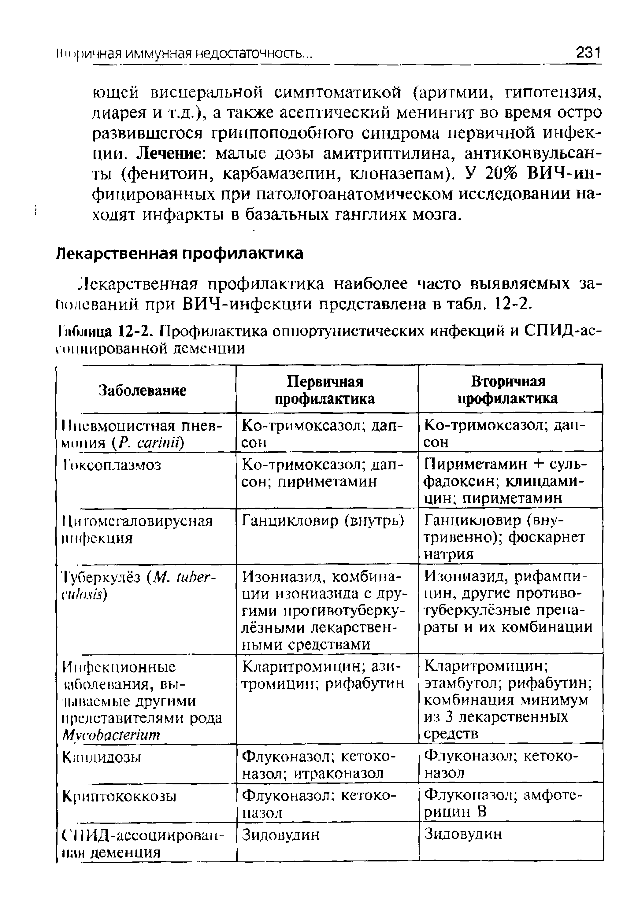 Таблица 12-2. Профилактика оппортунистических инфекций и СПИД-ас- пикированной деменции...