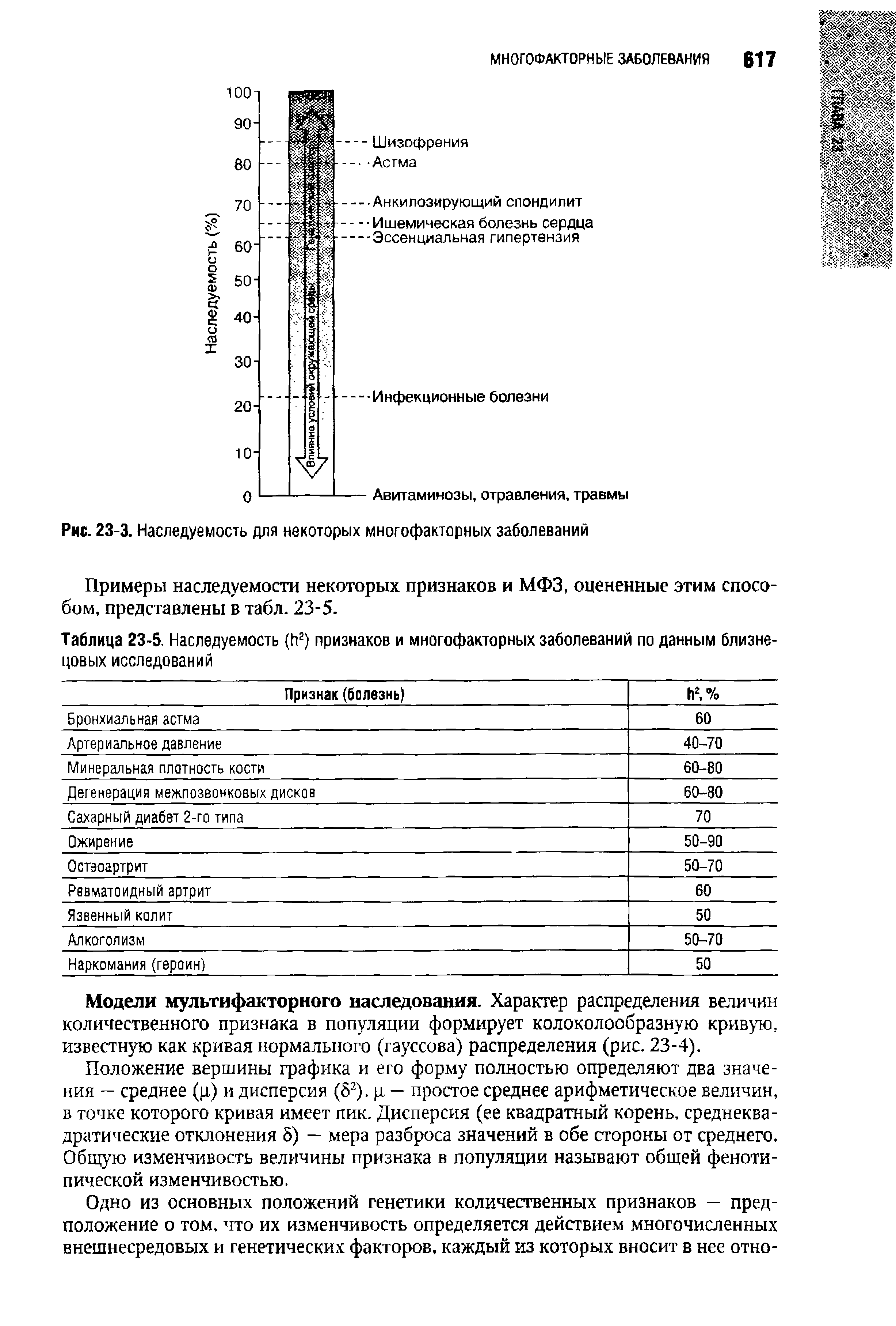 Таблица 23-5. Наследуемость ф2) признаков и многофакторных заболеваний по данным близнецовых исследований...