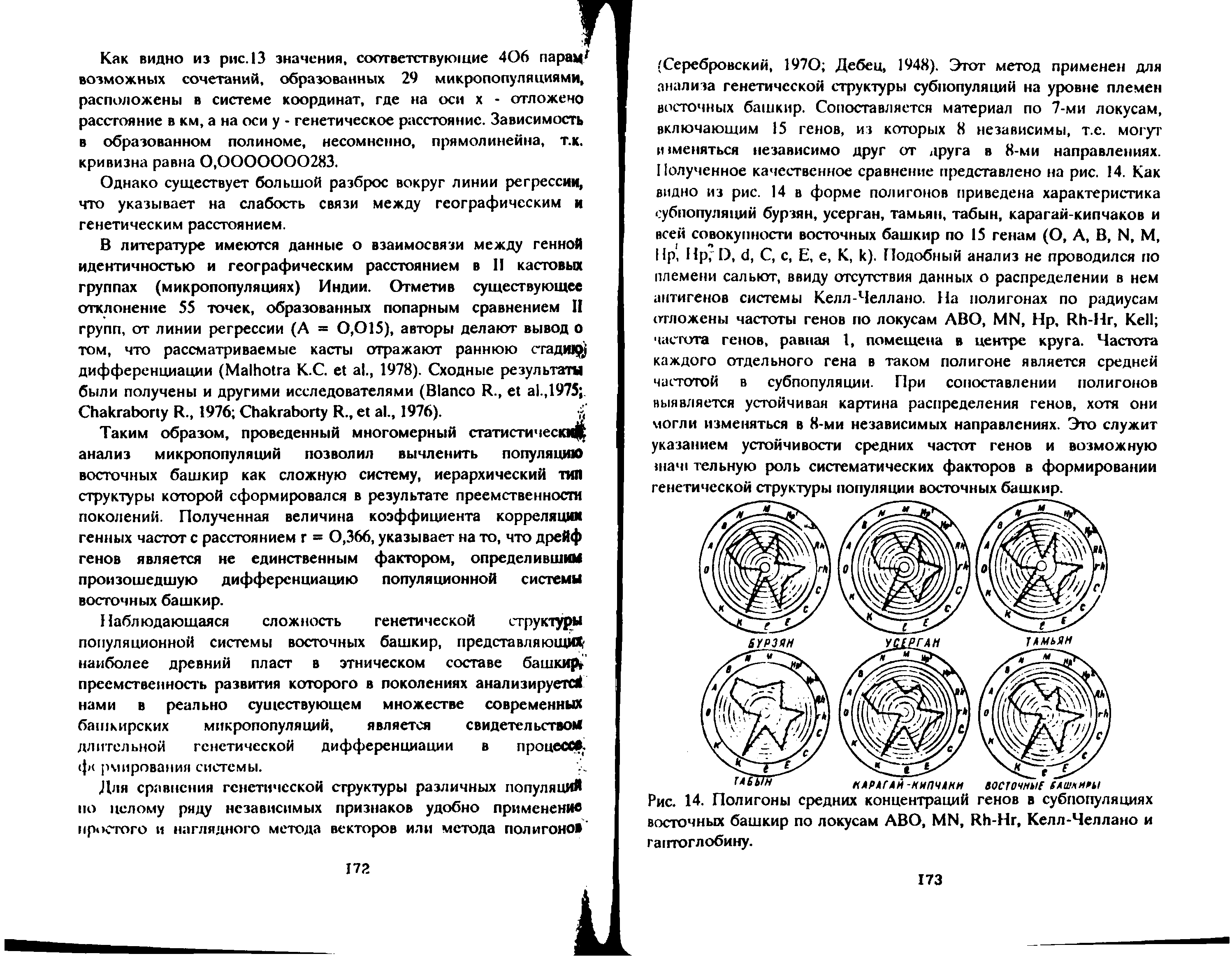 Рис. 14. Полигоны средних концентраций генов в субпопуляциях восточных башкир по локусам ABO, MN, R -H , Келл-Челлано и гаптоглобину.