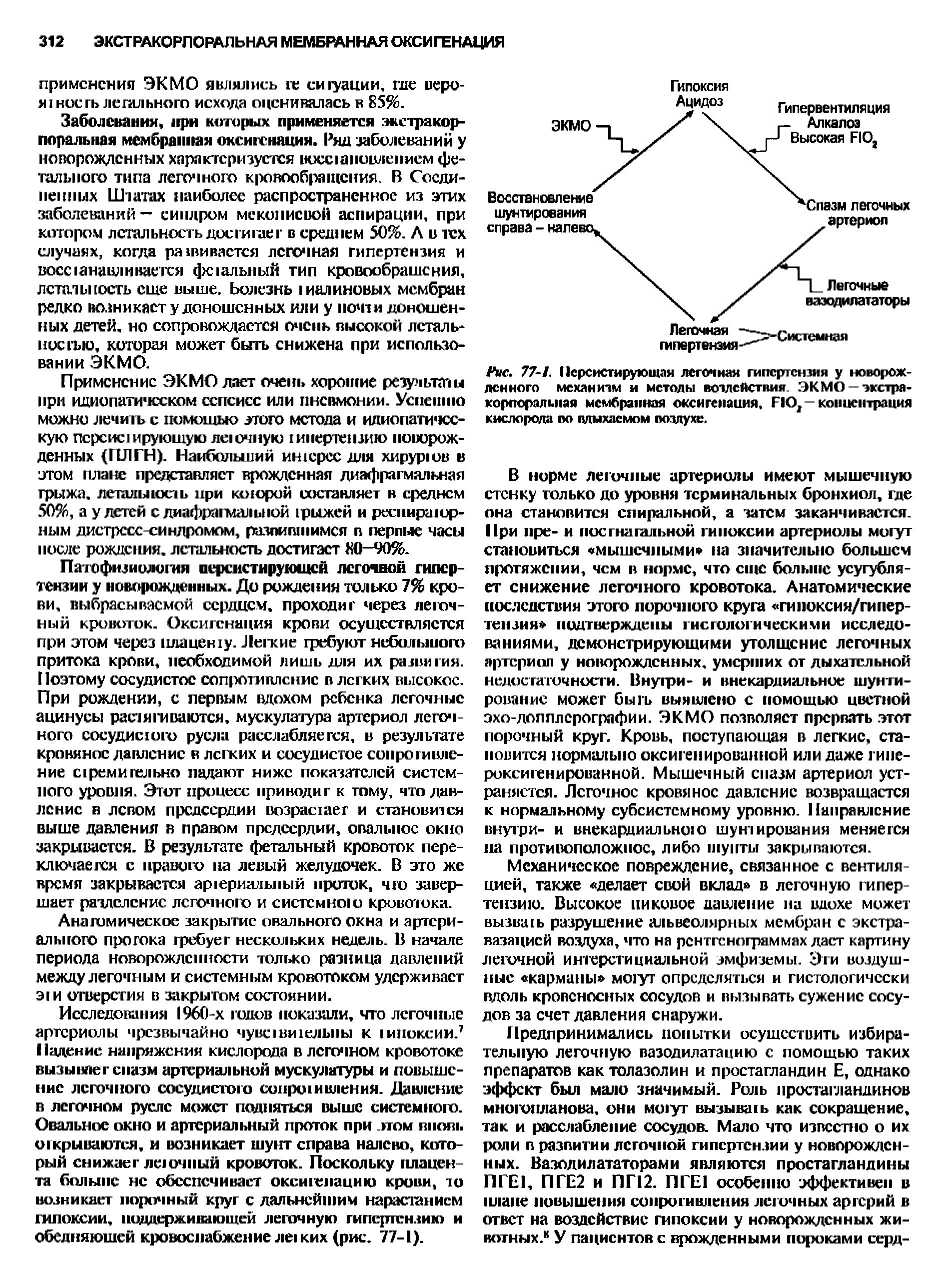 Рис. 77- . Персистирующая легочная гипертензия у новорожденного механизм и методы воздействия. ЭКМО — экстракорпоральная мембранная оксигенация, ПО, —концентрация кислорода по вдыхаемом воздухе.