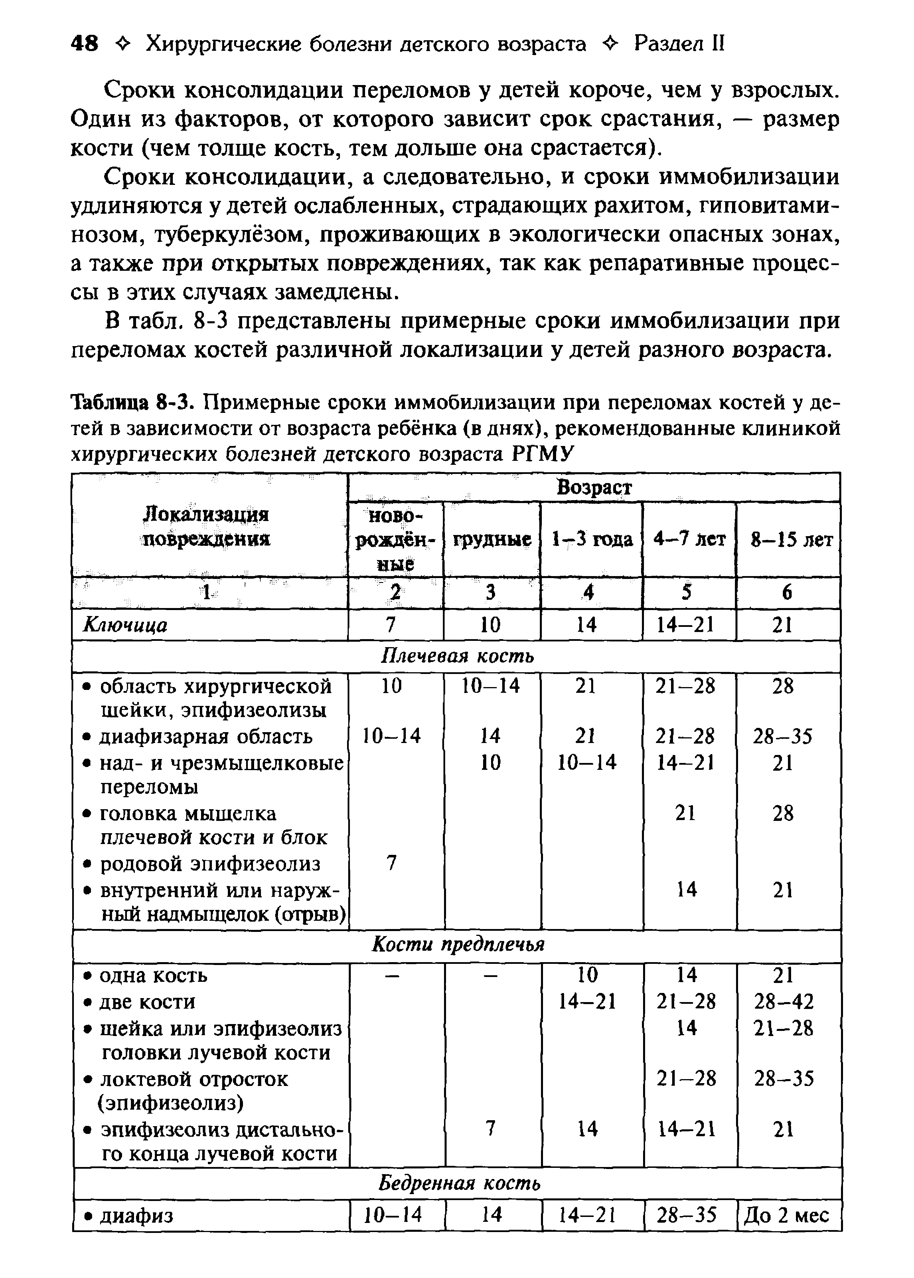 Таблица 8-3. Примерные сроки иммобилизации при переломах костей у детей в зависимости от возраста ребёнка (в днях), рекомендованные клиникой хирургических болезней детского возраста РГМУ...