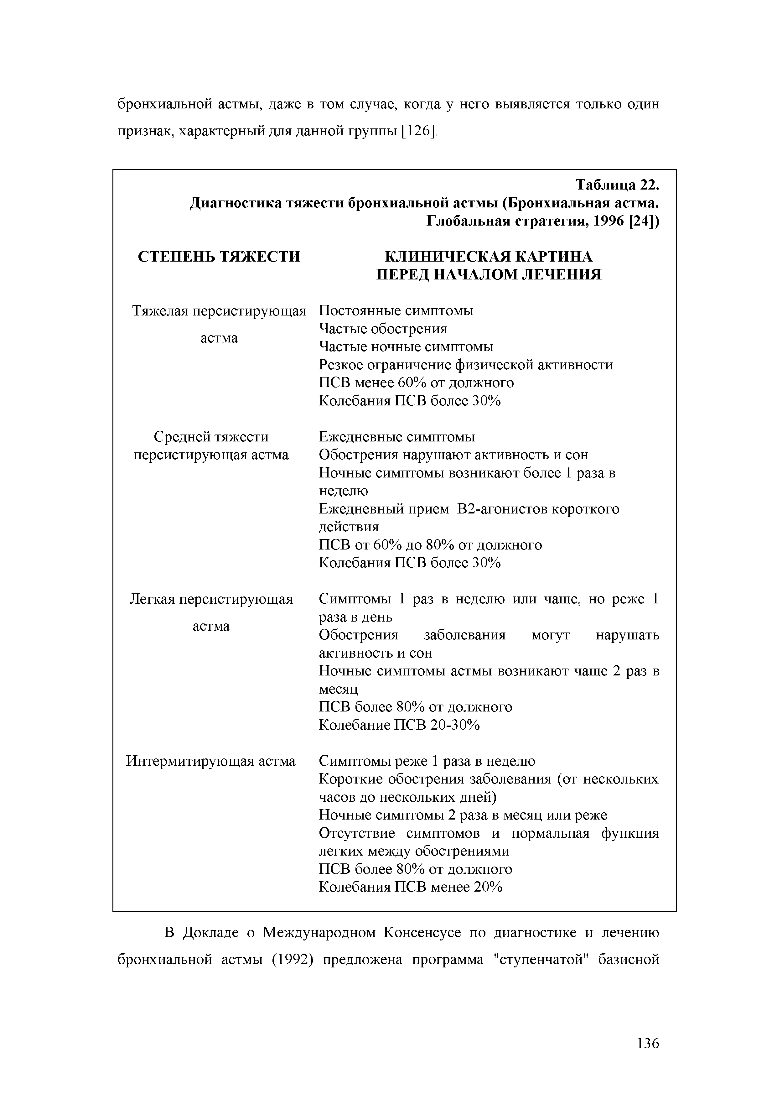 Таблица 22. Диагностика тяжести бронхиальной астмы (Бронхиальная астма. Глобальная стратегия, 1996 [24]) ...