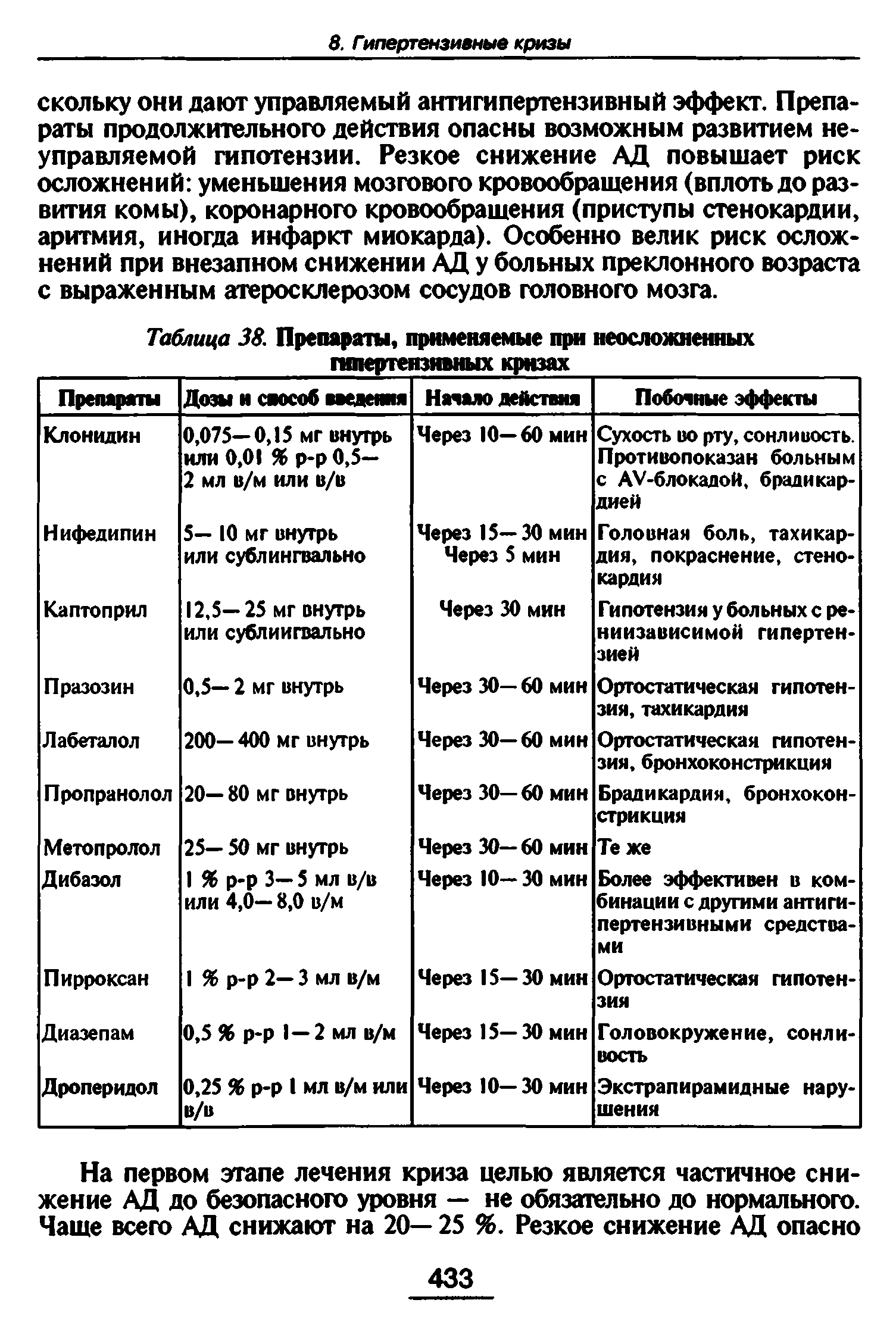 Таблица 38. Препараты, применяемые при неосложненных гипертензивных кризах...