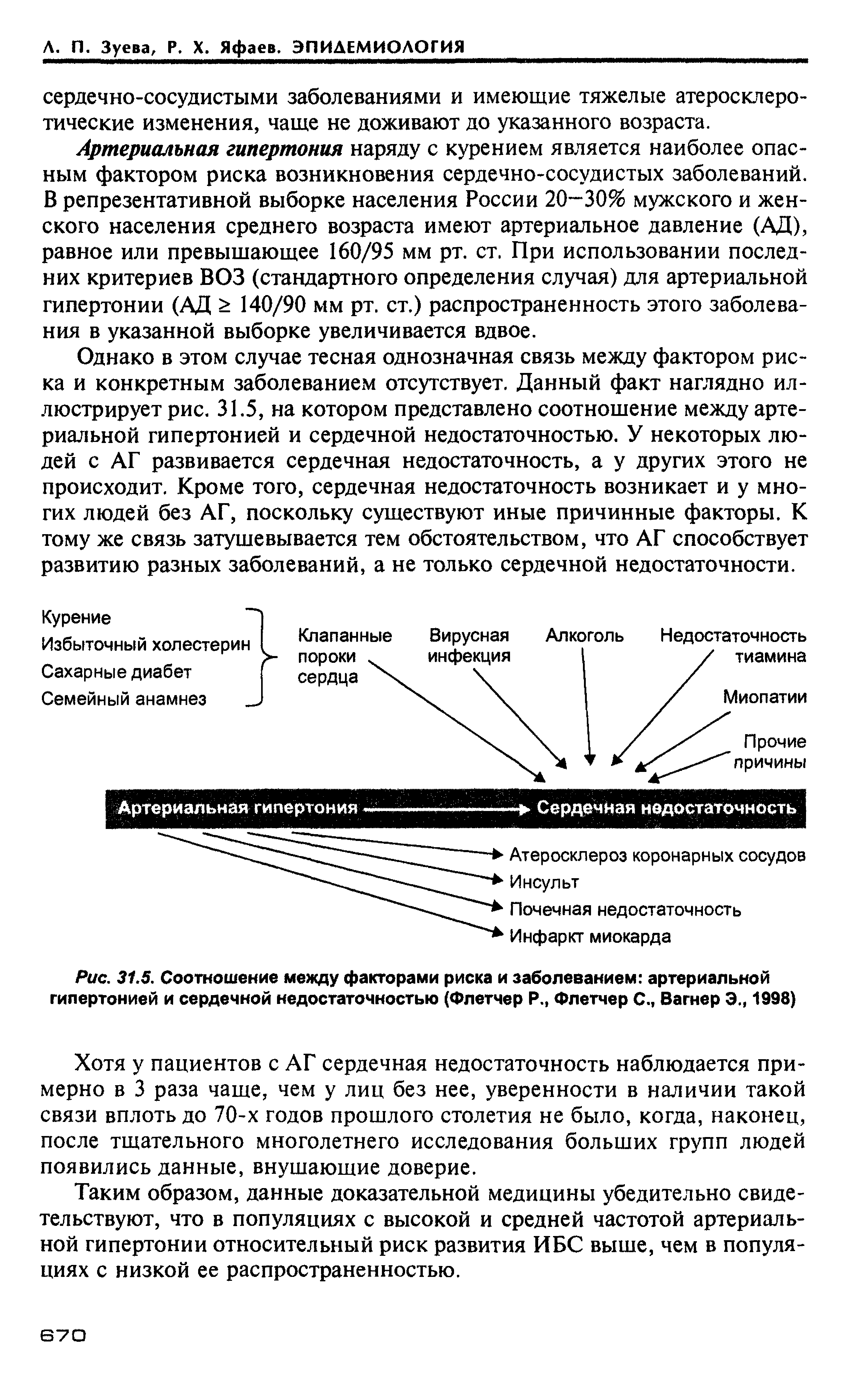 Рис. 31.5. Соотношение между факторами риска и заболеванием артериальной гипертонией и сердечной недостаточностью (Флетчер Р., Флетчер С., Вагнер Э., 1998)...