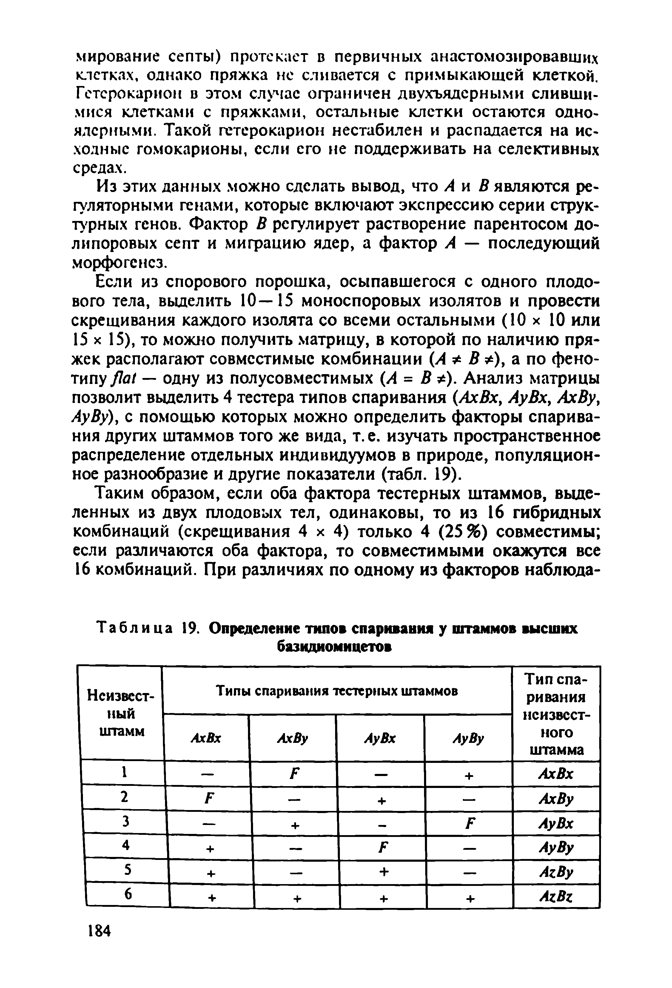 Таблица 19. Определение типов спаривания у штаммов высших базидиомицетов...