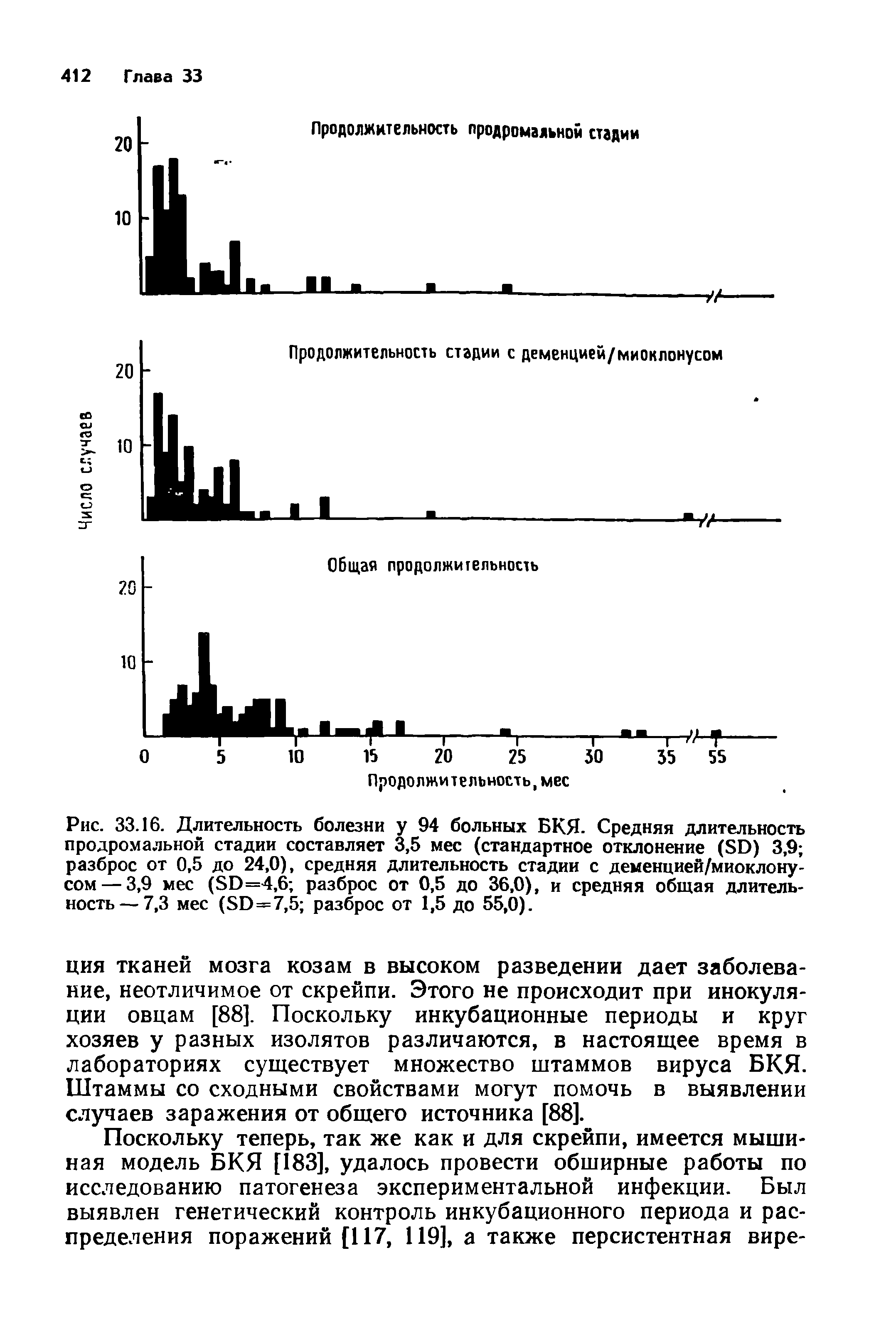 Рис. 33.16. Длительность болезни у 94 больных БКЯ- Средняя длительность продромальной стадии составляет 3,5 мес (стандартное отклонение (ББ) 3,9 разброс от 0,5 до 24,0), средняя длительность стадии с деменцией/миоклону-сом — 3,9 мес (80=4,6 разброс от 0,5 до 36,0), и средняя общая длительность— 7,3 мес (80=7,5 разброс от 1,5 до 55,0).