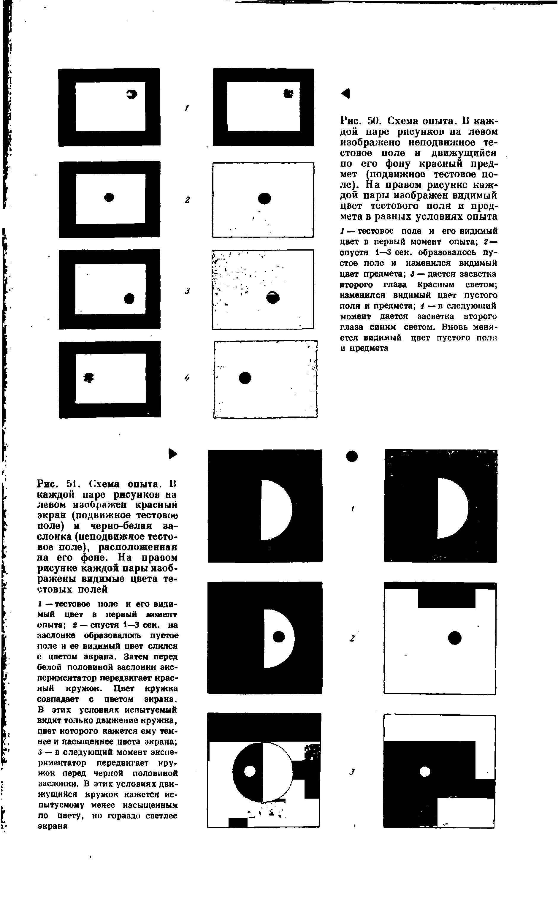 Рис. 51. Схема опыта. В каждой паре рисунков на левом изображен красный экран (подвижное тестовое поле) и черно-белая заслонка (неподвижное тестовое поле), расположенная на его фоне. На правом рисунке каждой пары изображены видимые цвета тестовых полей...