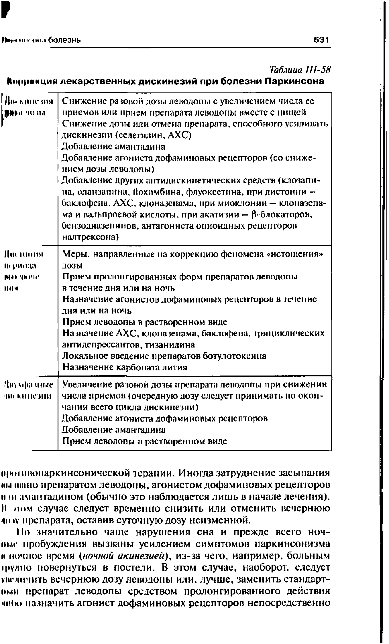 Таблица Ш-58 Йн > 1екция лекарственных дискинезий при болезни Паркинсона ...