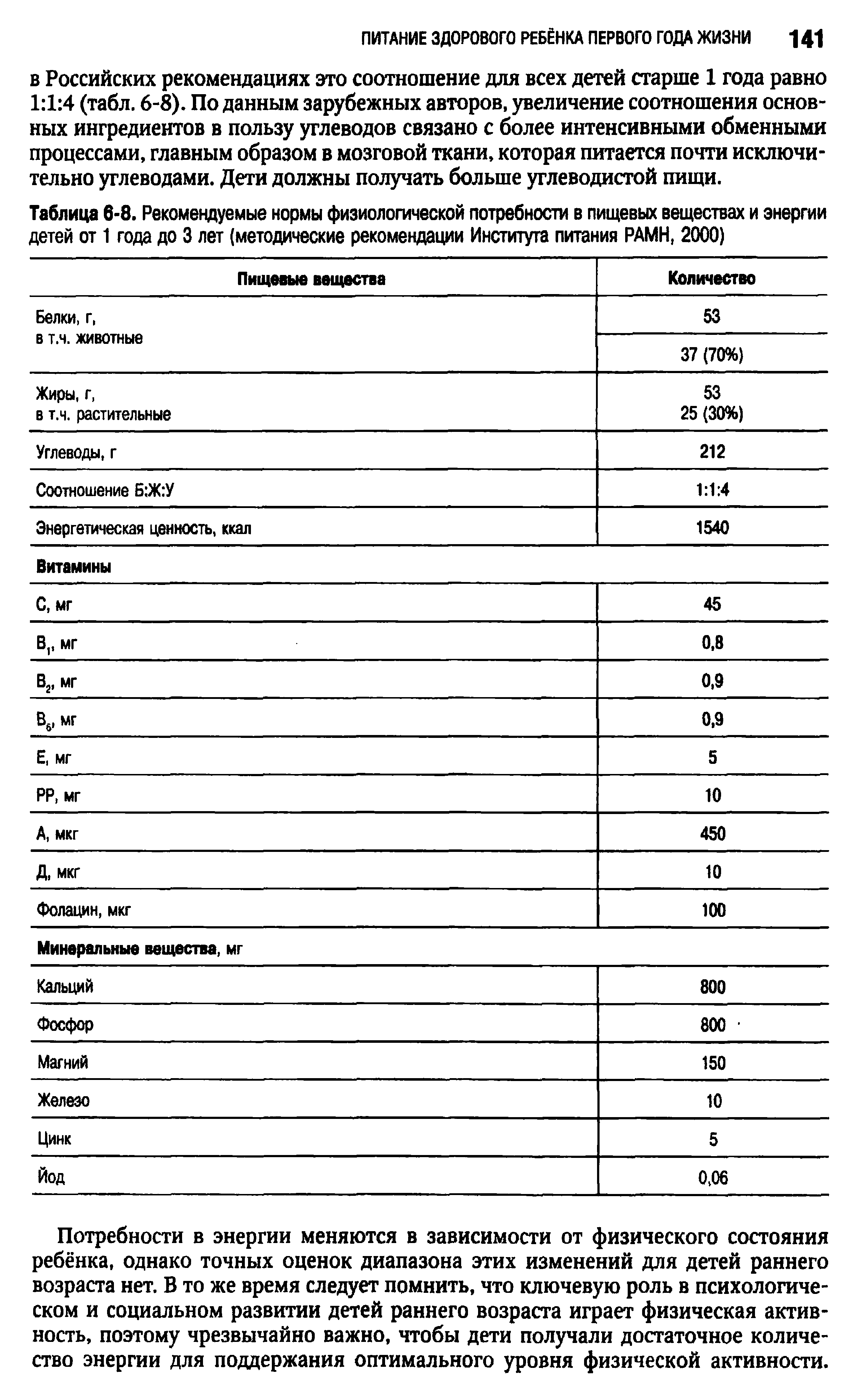 Таблица 6-8. Рекомендуемые нормы физиологической потребности в пищевых веществах и энергии детей от 1 года до 3 лет (методические рекомендации Института питания РАМН, 2000)...