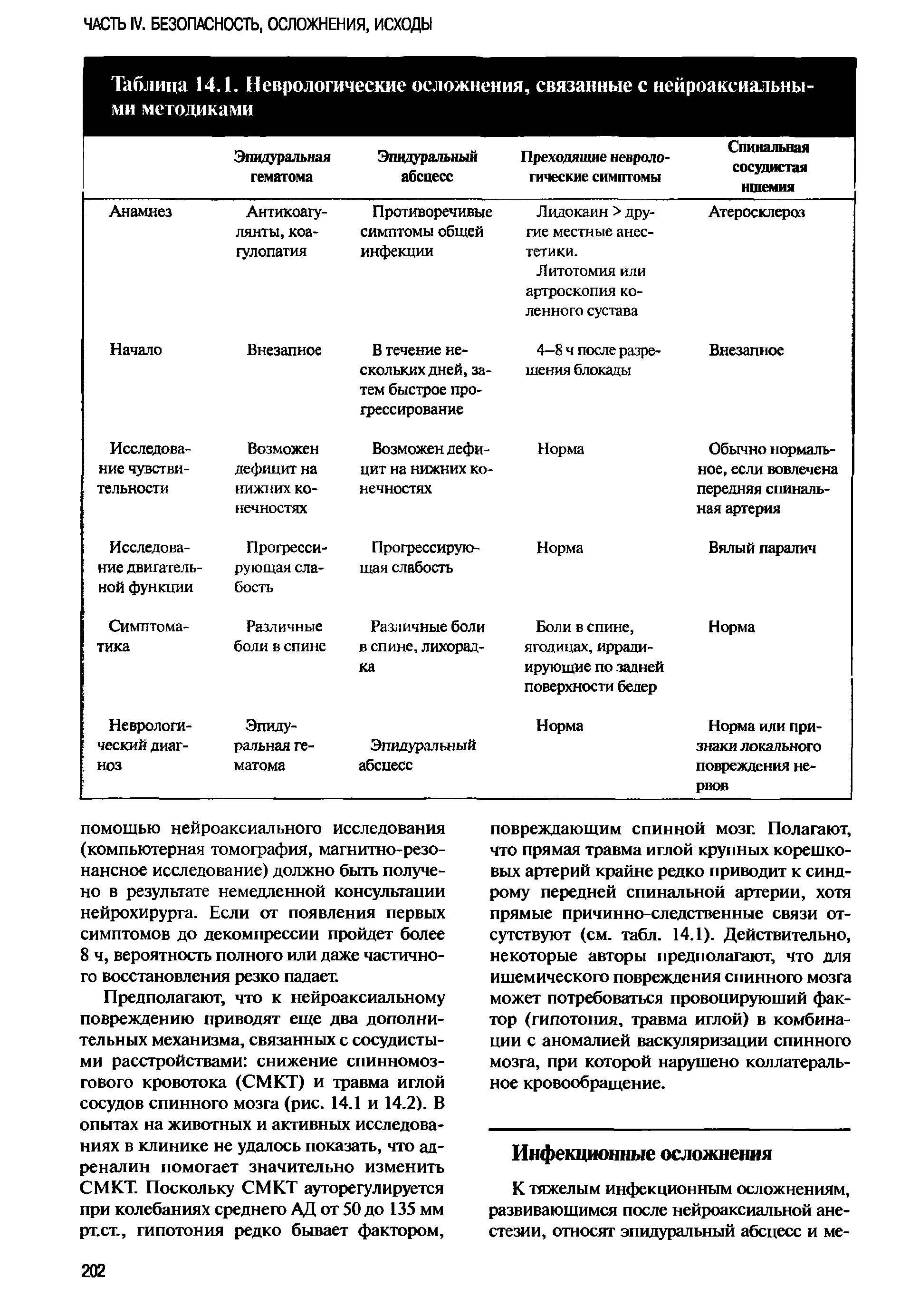 Таблица 14.1. Неврологические осложнения, связанные с нейроаксиальны-ми методиками...