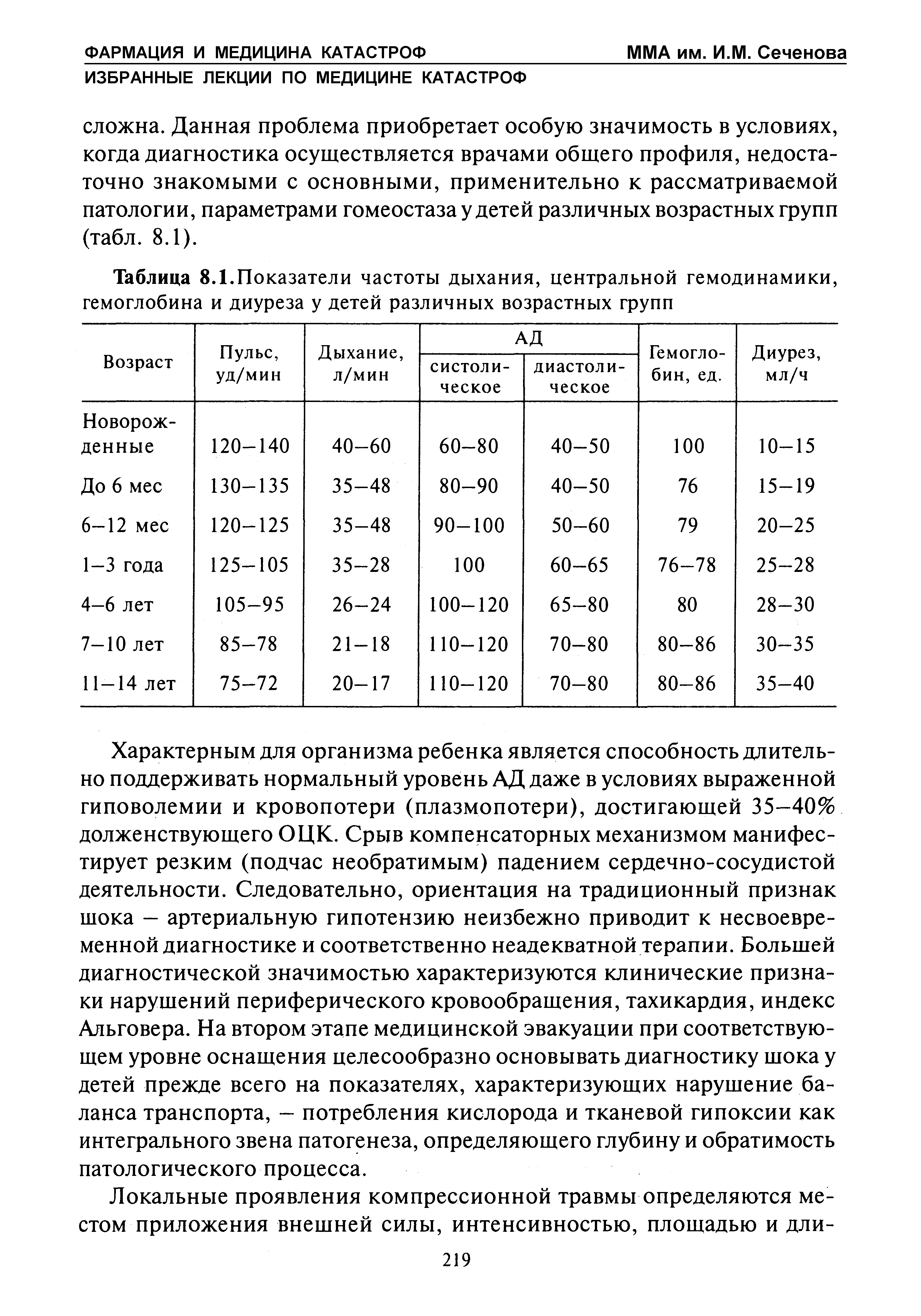 Таблица 8.1.Показатели частоты дыхания, центральной гемодинамики, гемоглобина и диуреза у детей различных возрастных групп...