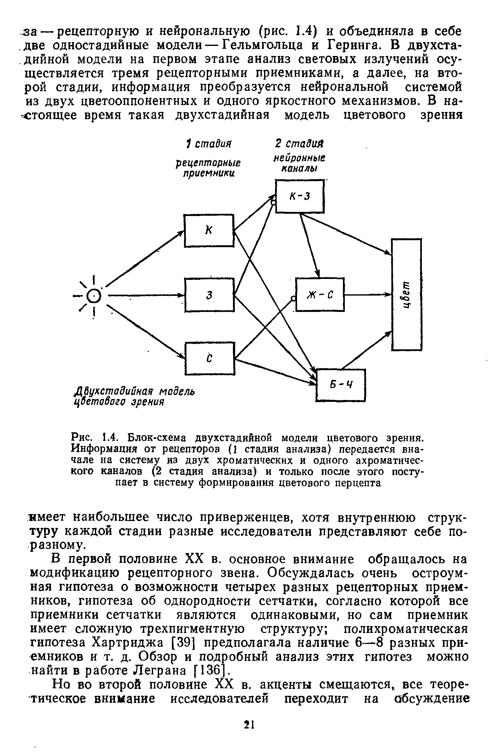 Рис. 1.4. Блок-схема двухстадийной модели цветового зрения. Информация от рецепторов (1 стадия анализа) передается вначале на систему из двух хроматических и одного ахроматического каналов (2 стадия анализа) и только после этого поступает в систему формирования цветового перцепта...