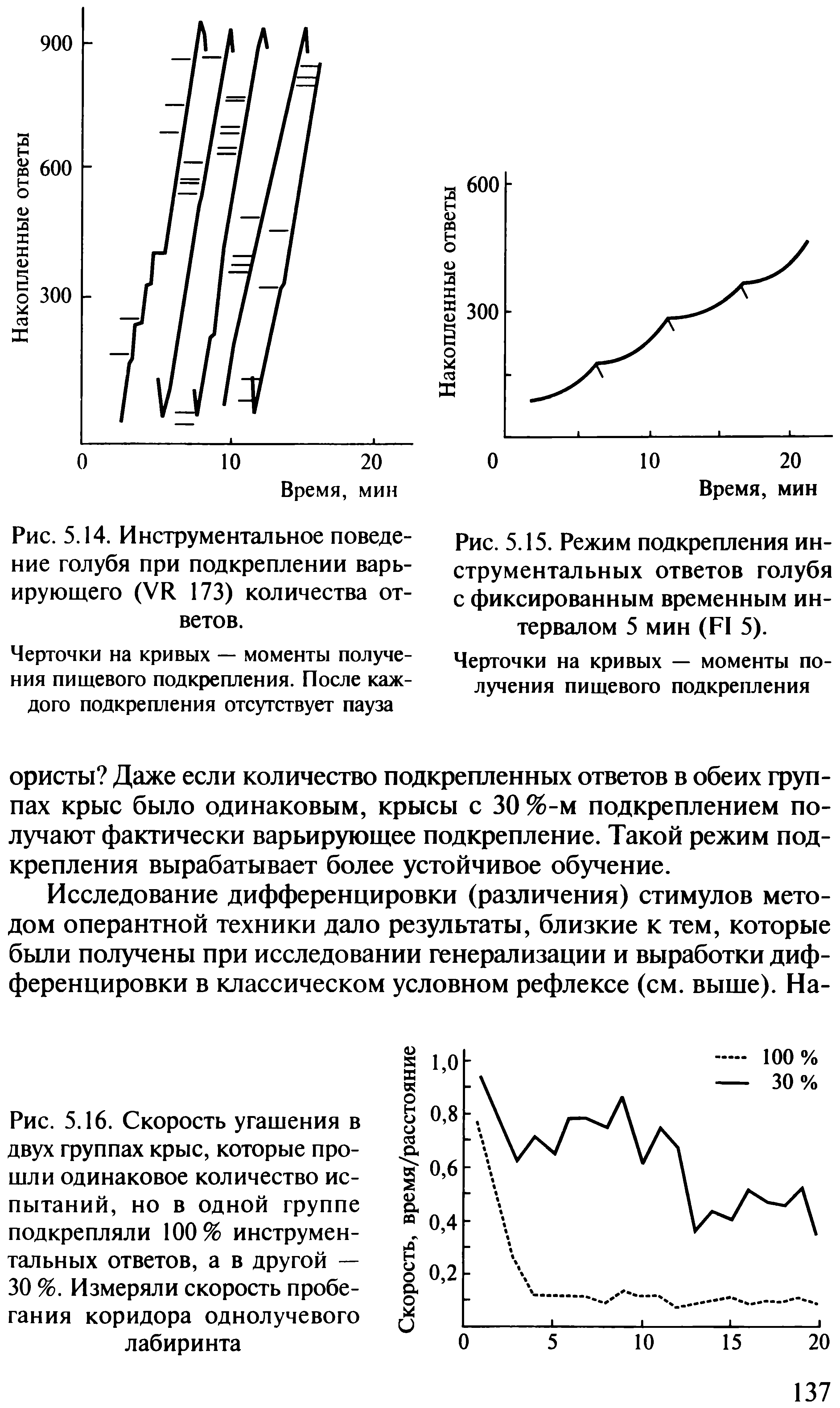 Рис. 5.14. Инструментальное поведение голубя при подкреплении варьирующего (УИ 173) количества ответов.