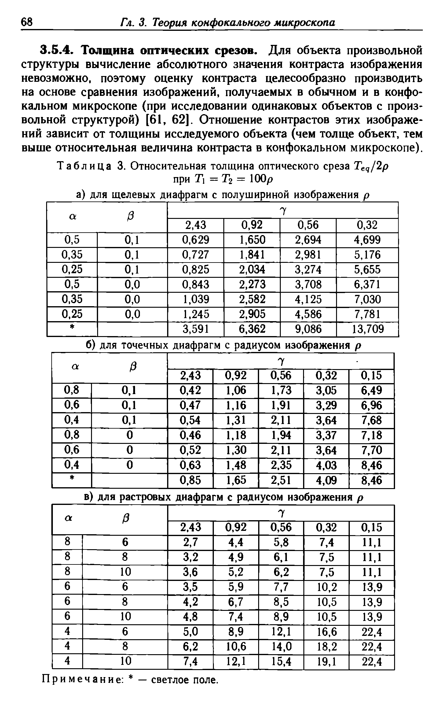 Таблица 3. Относительная толщина оптического среза 7ед/2р при Т = Тч = 100р...