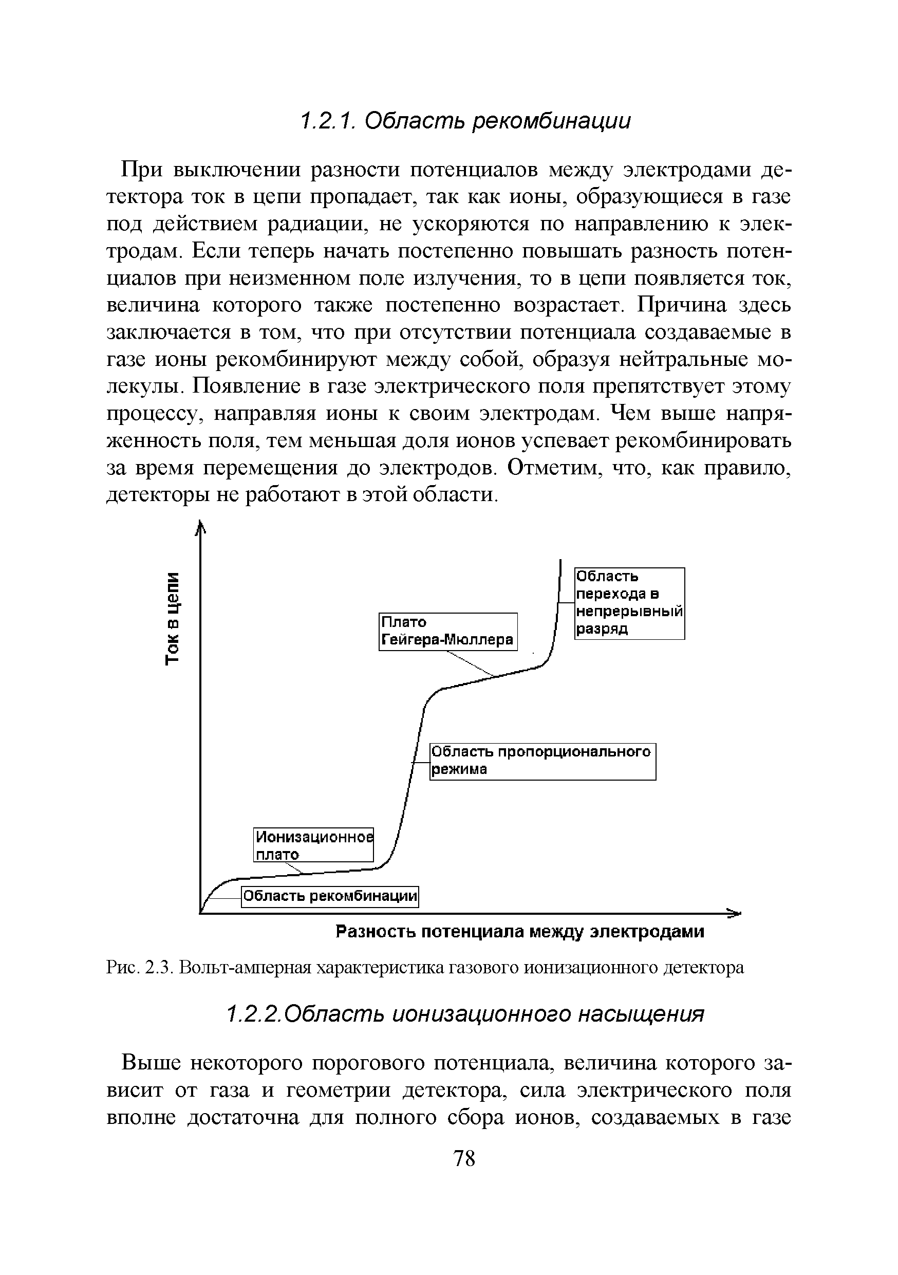 Рис. 2.3. Вольт-амперная характеристика газового ионизационного детектора...