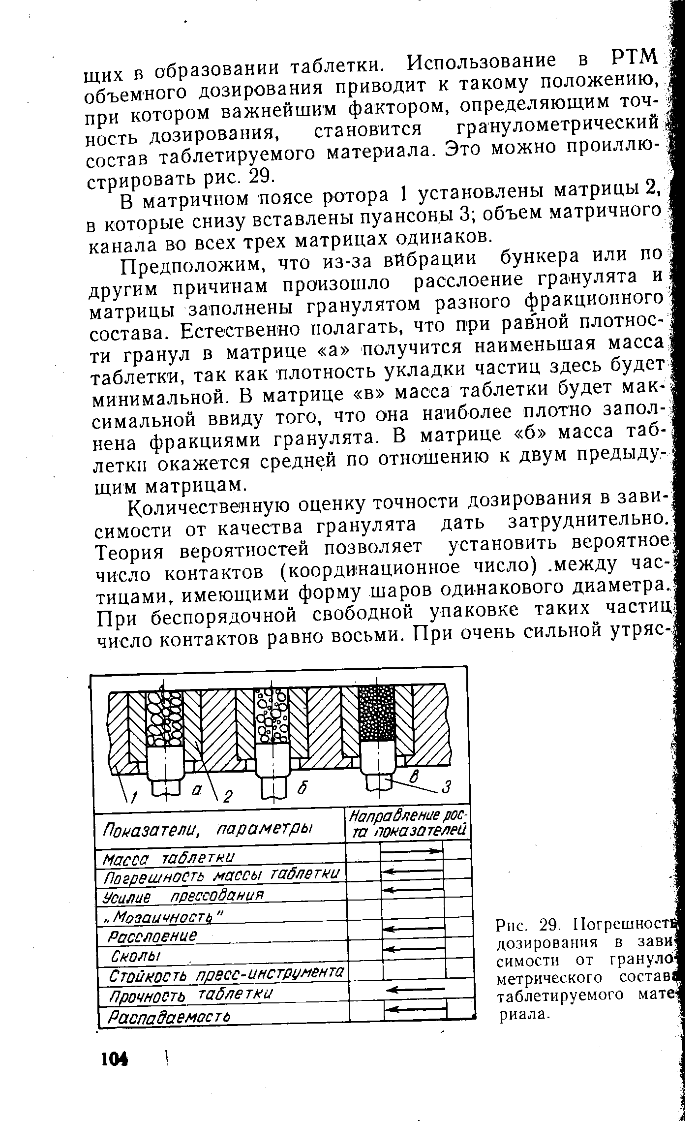 Рис. 29. Погрешност дозирования в зави симости от гранулой метрического состав таблетируемого мате риала. я...