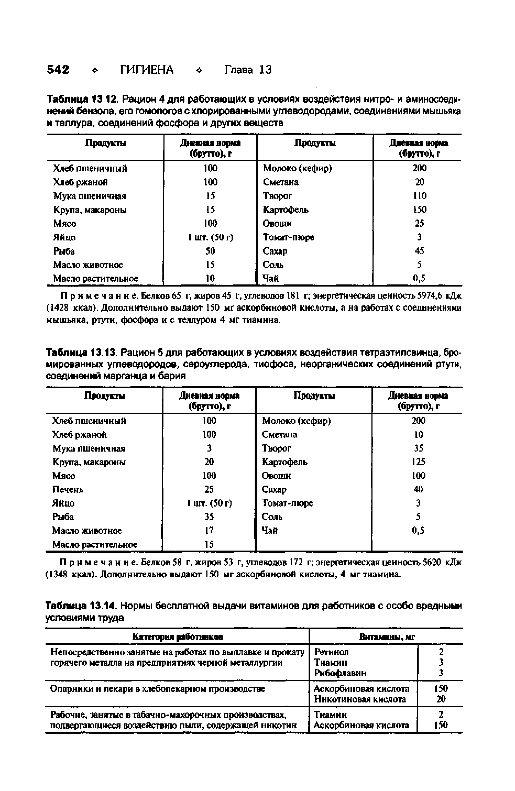Таблица 13.12. Рацион 4 для работающих в условиях воздействия нитро- и аминосоединений бензола, его гомологов с хлорированными углеводородами, соединениями мышьяка и теллура, соединений фосфора и других веществ...