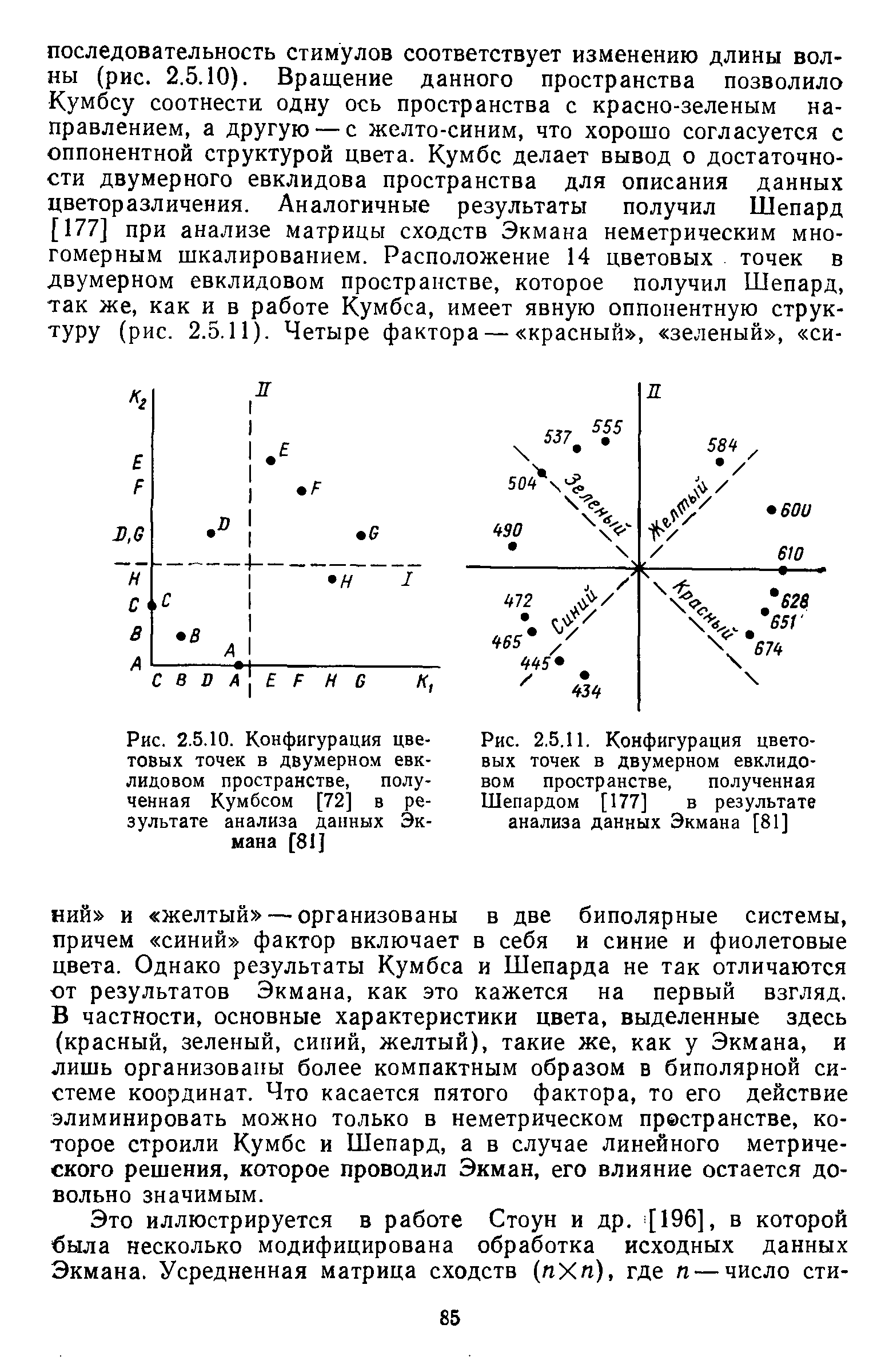 Рис. 2.5.10. Конфигурация цветовых точек в двумерном евклидовом пространстве, полученная Кумбсом [72] в результате анализа данных Экмана [81]...