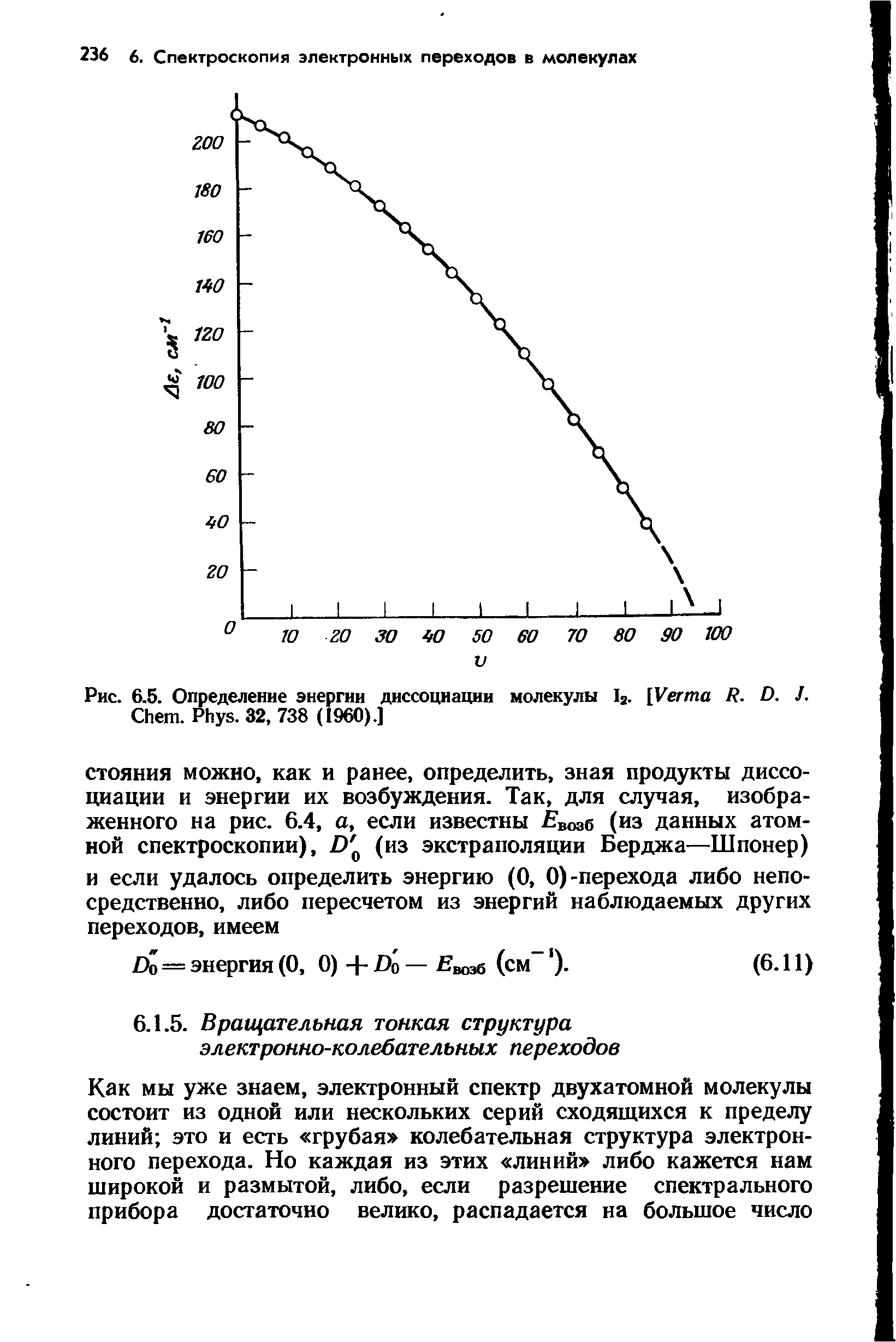 Рис. 6.5. Определение энергии диссоциации молекулы I2. [V R. D. J. C . P . 32, 738 (I960).]...