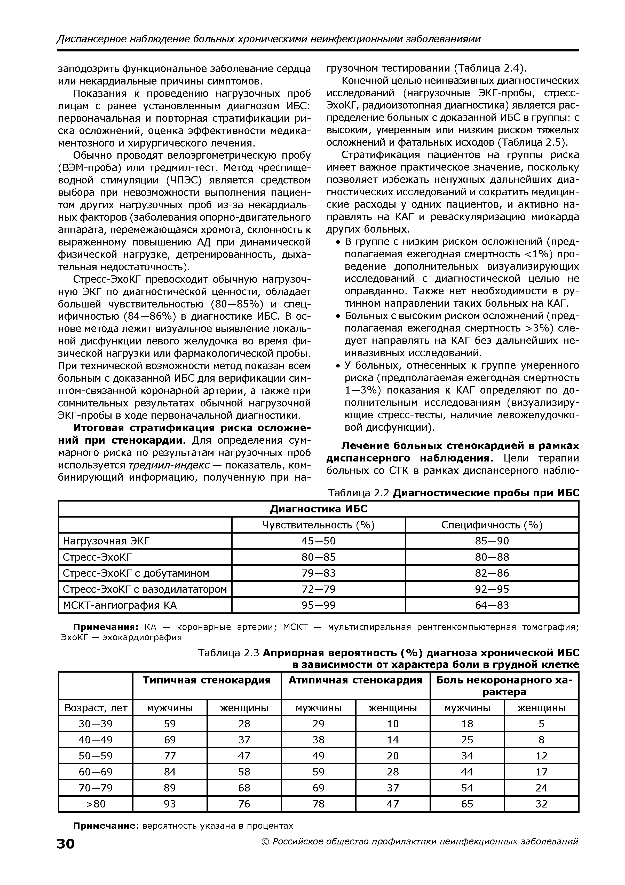 Таблица 2.3 Априорная вероятность (%) диагноза хронической ИБС в зависимости от характера боли в грудной клетке...