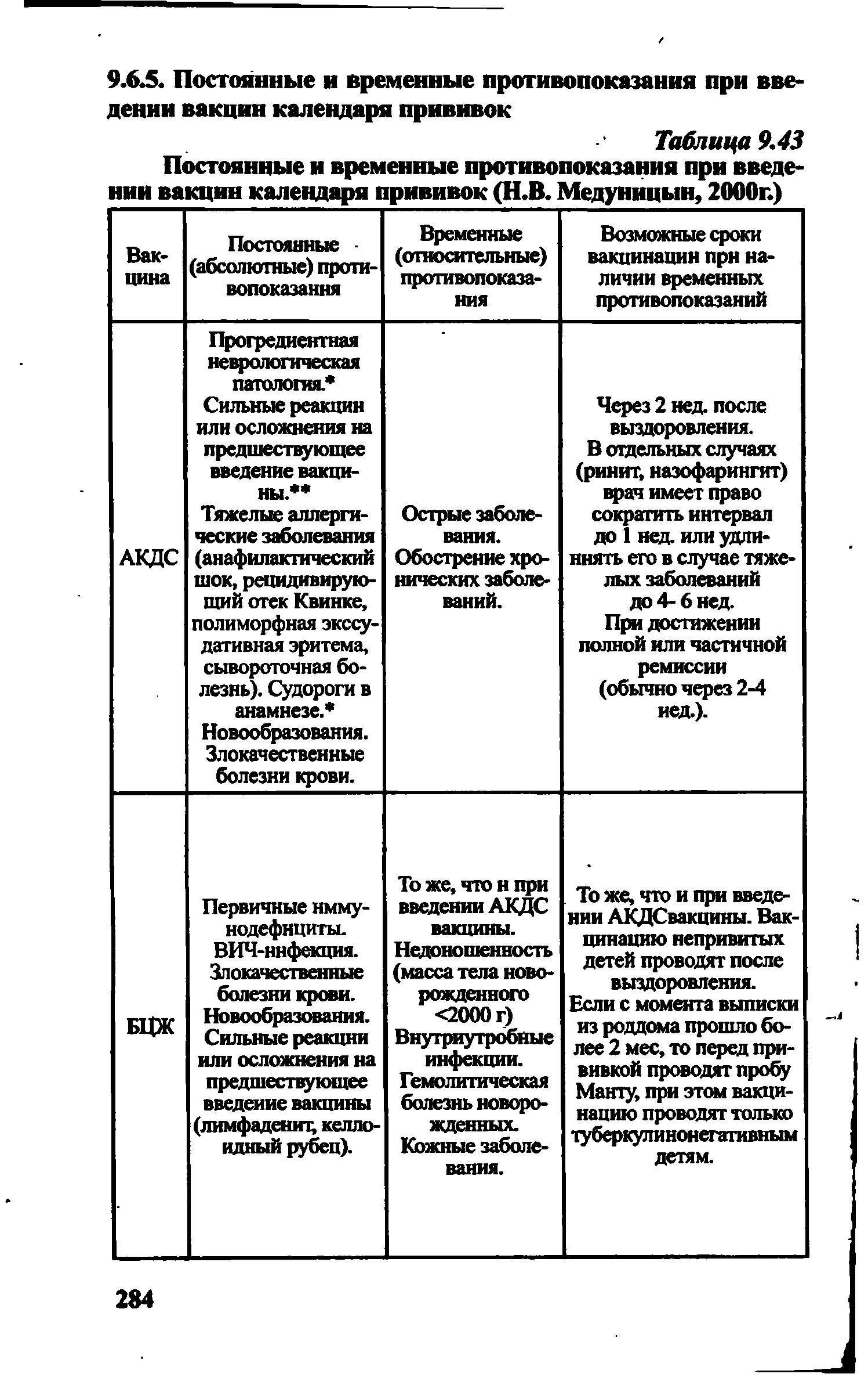 Таблица 9.43 Постоянные и временные противопоказания при введении вакцин календаря прививок (Н.В. Медуницын, 2000г.)...