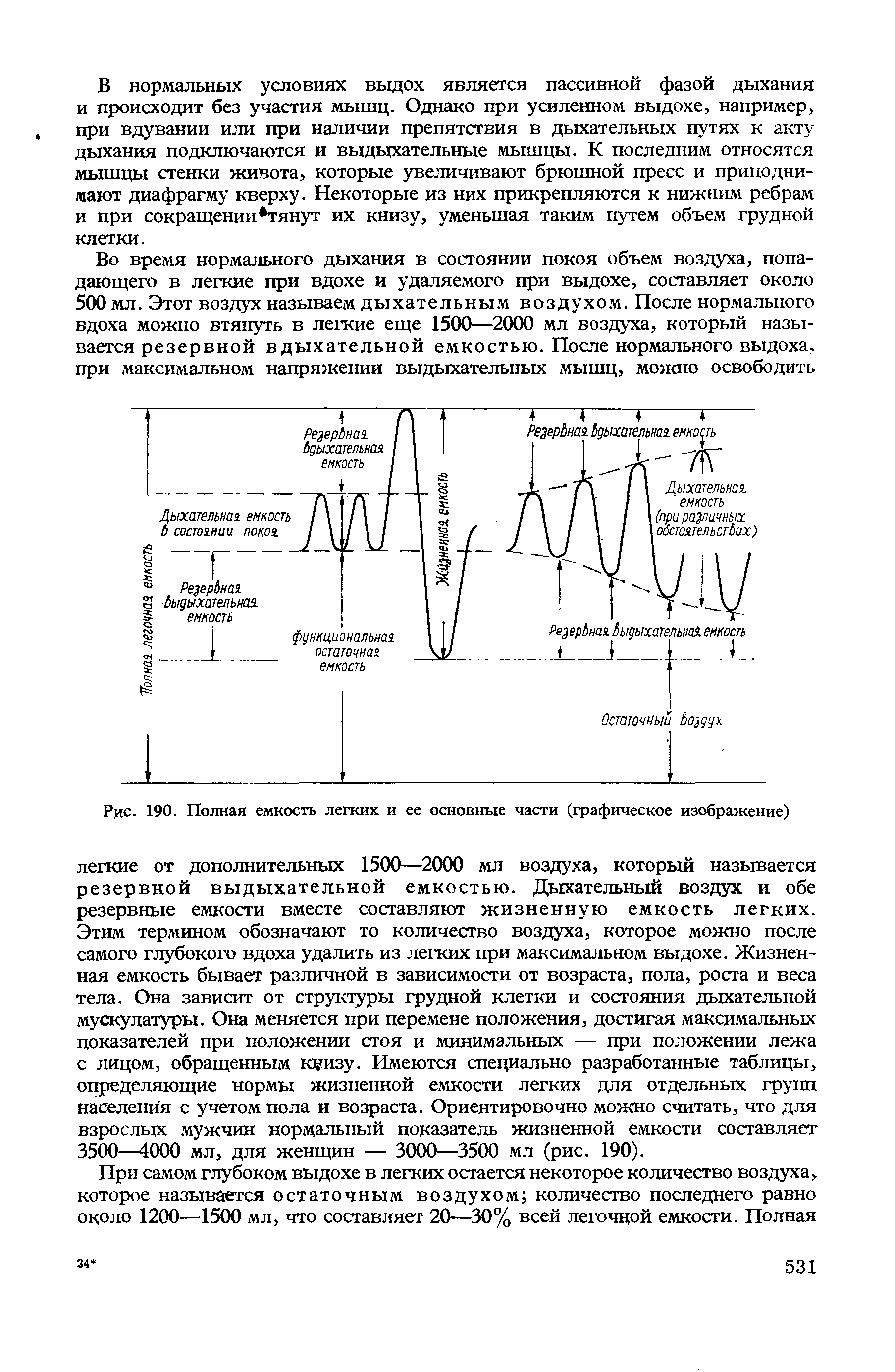 Рис. 190. Полная емкость легких и ее основные части (графическое изображение)...