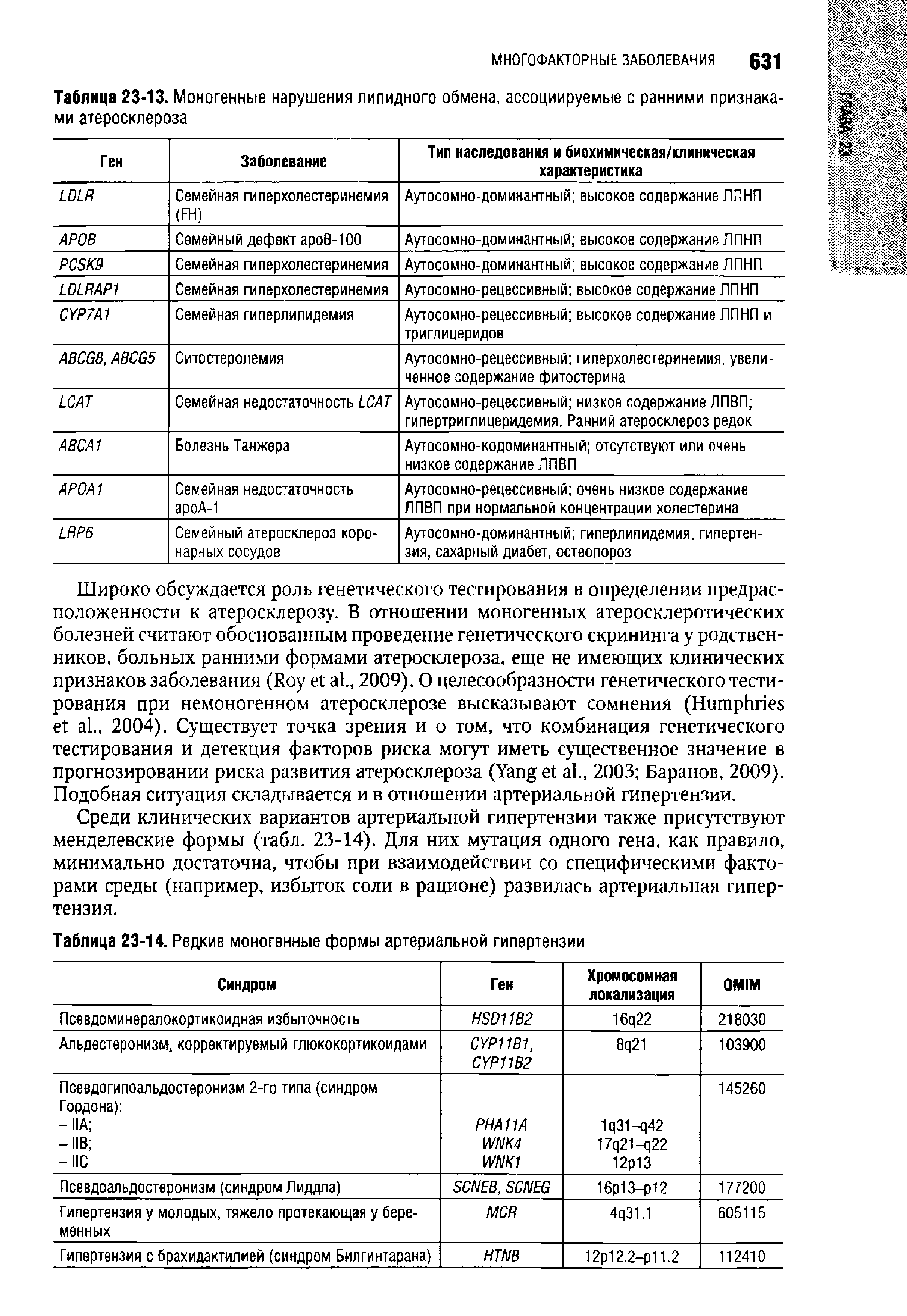 Таблица 23-14. Редкие моногенные формы артериальной гипертензии...