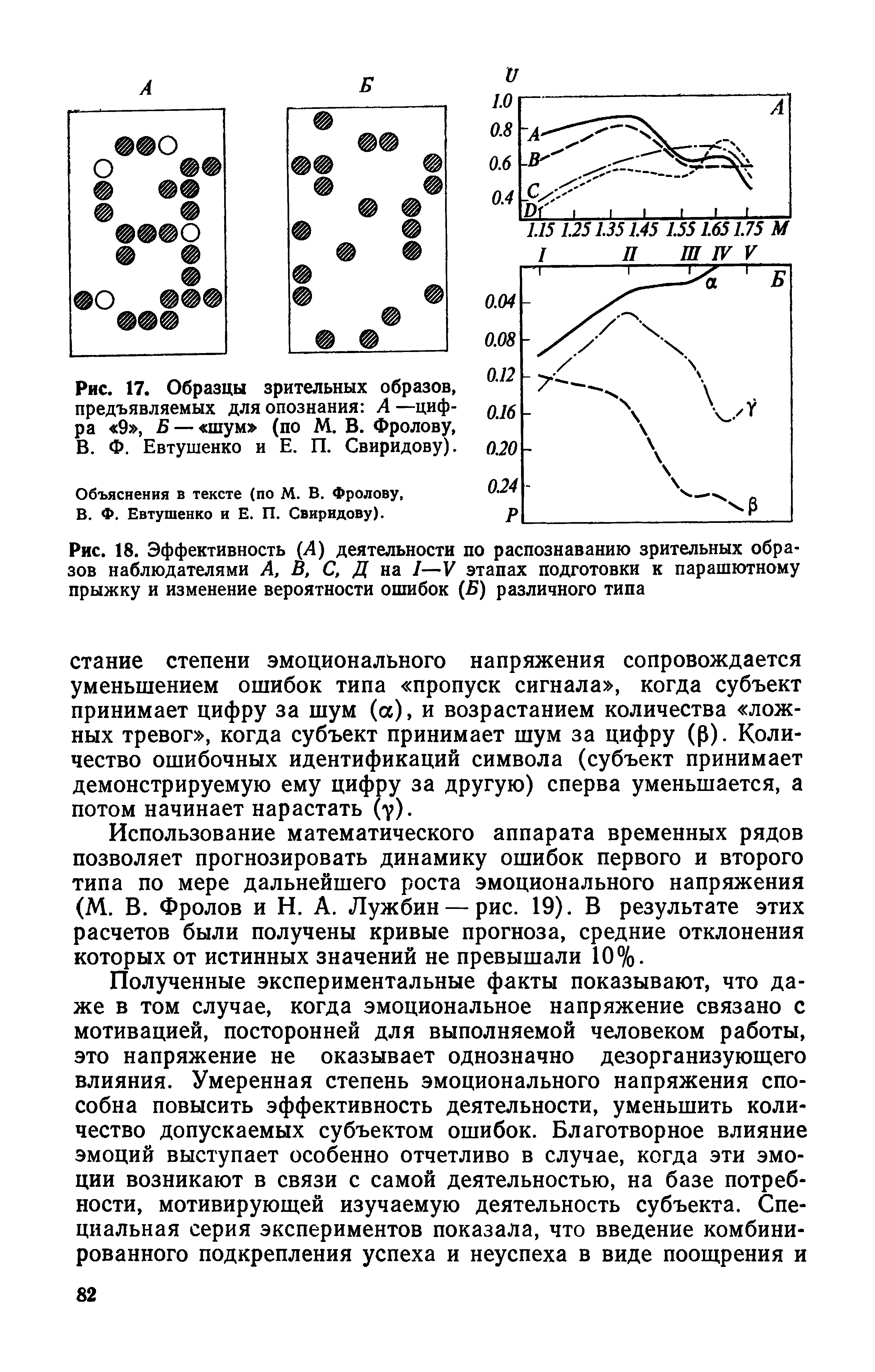 Рис. 18. Эффективность (А) деятельности по распознаванию зрительных образов наблюдателями А, В, С, Д на /—V этапах подготовки к парашютному прыжку и изменение вероятности ошибок (Б) различного типа...