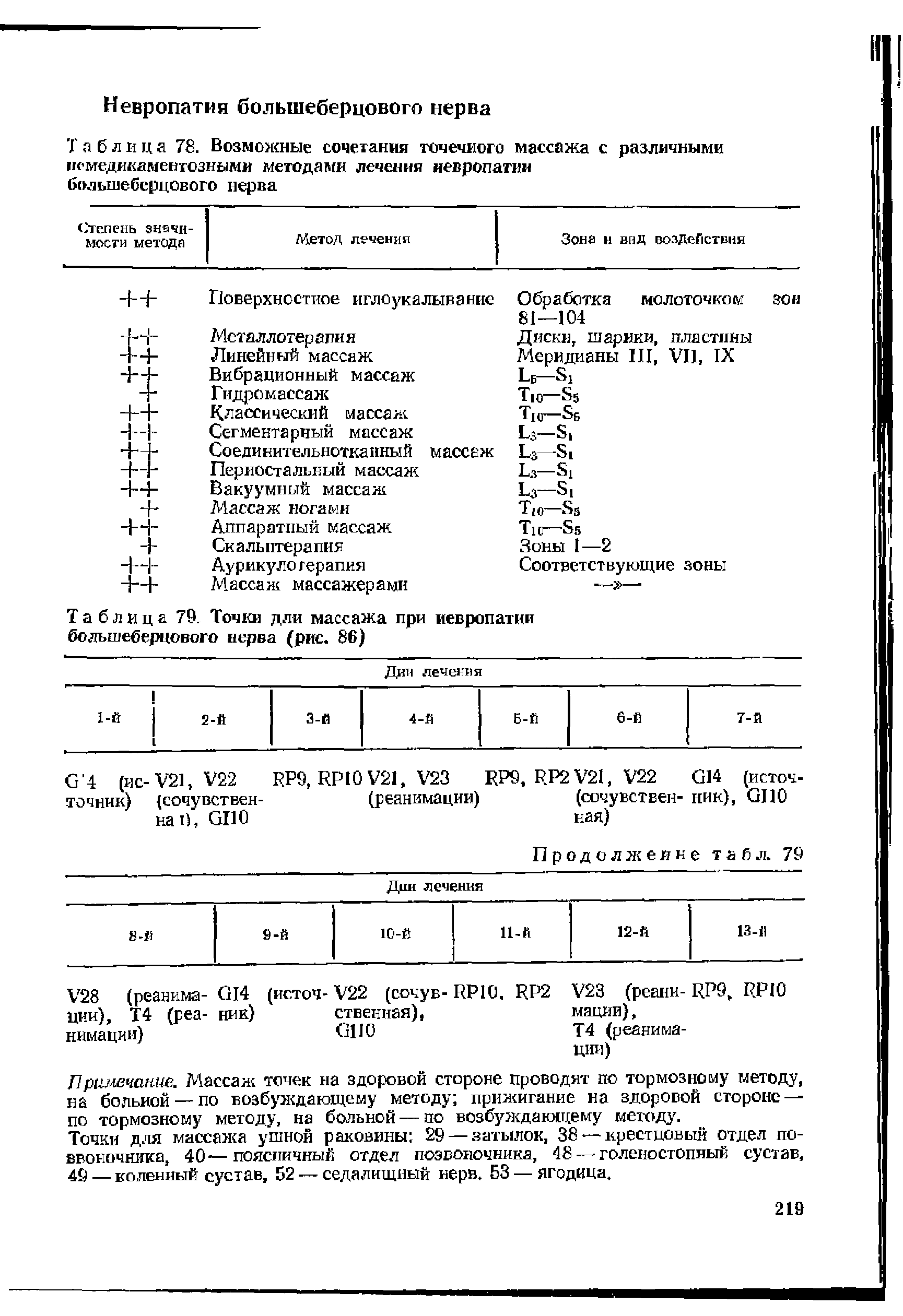 Таблица 79. Точки дли массажа при невропатии большеберцового нерва (рис. 86)...