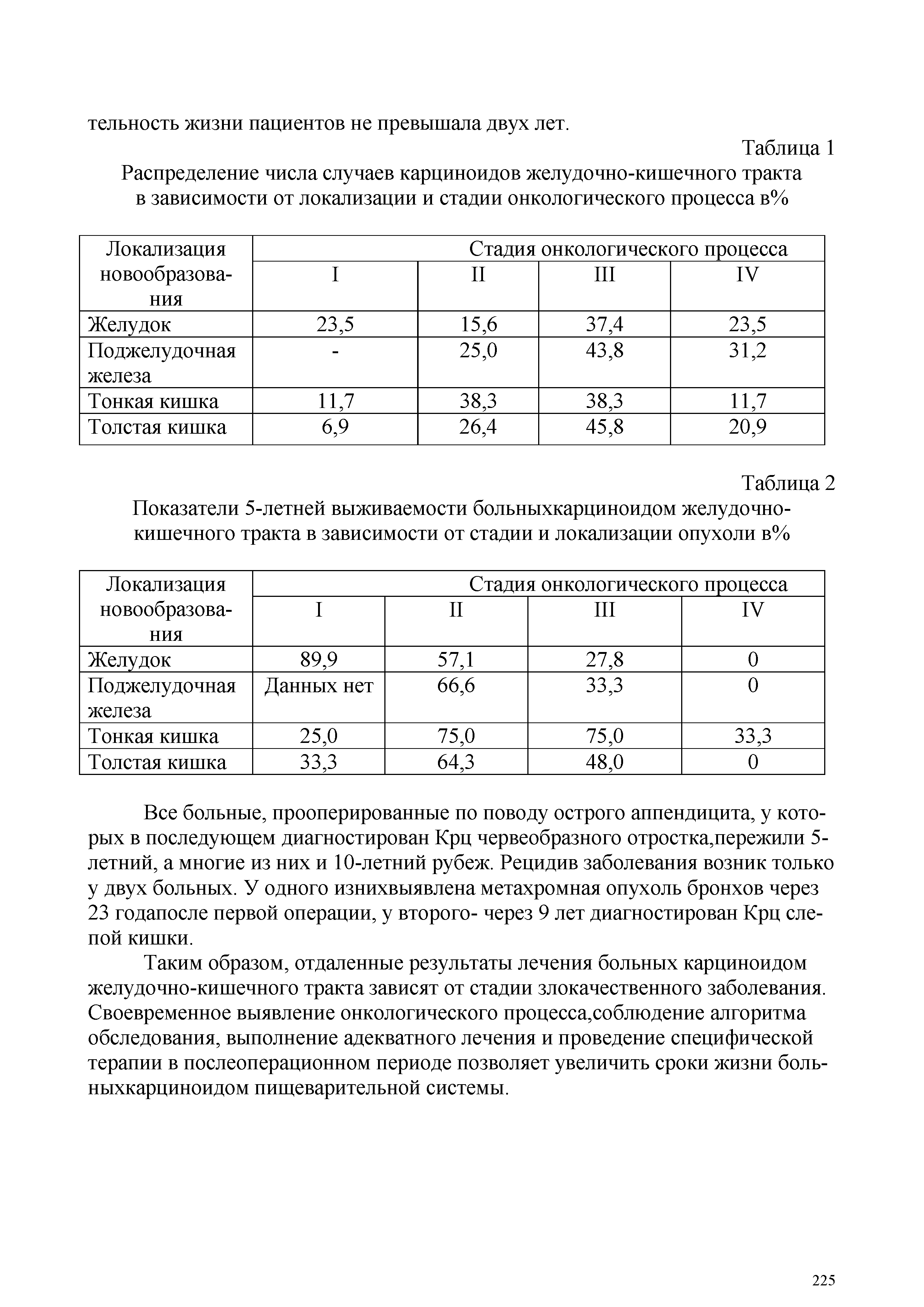 Таблица 1 Распределение числа случаев карциноидов желудочно-кишечного тракта в зависимости от локализации и стадии онкологического процесса в%...