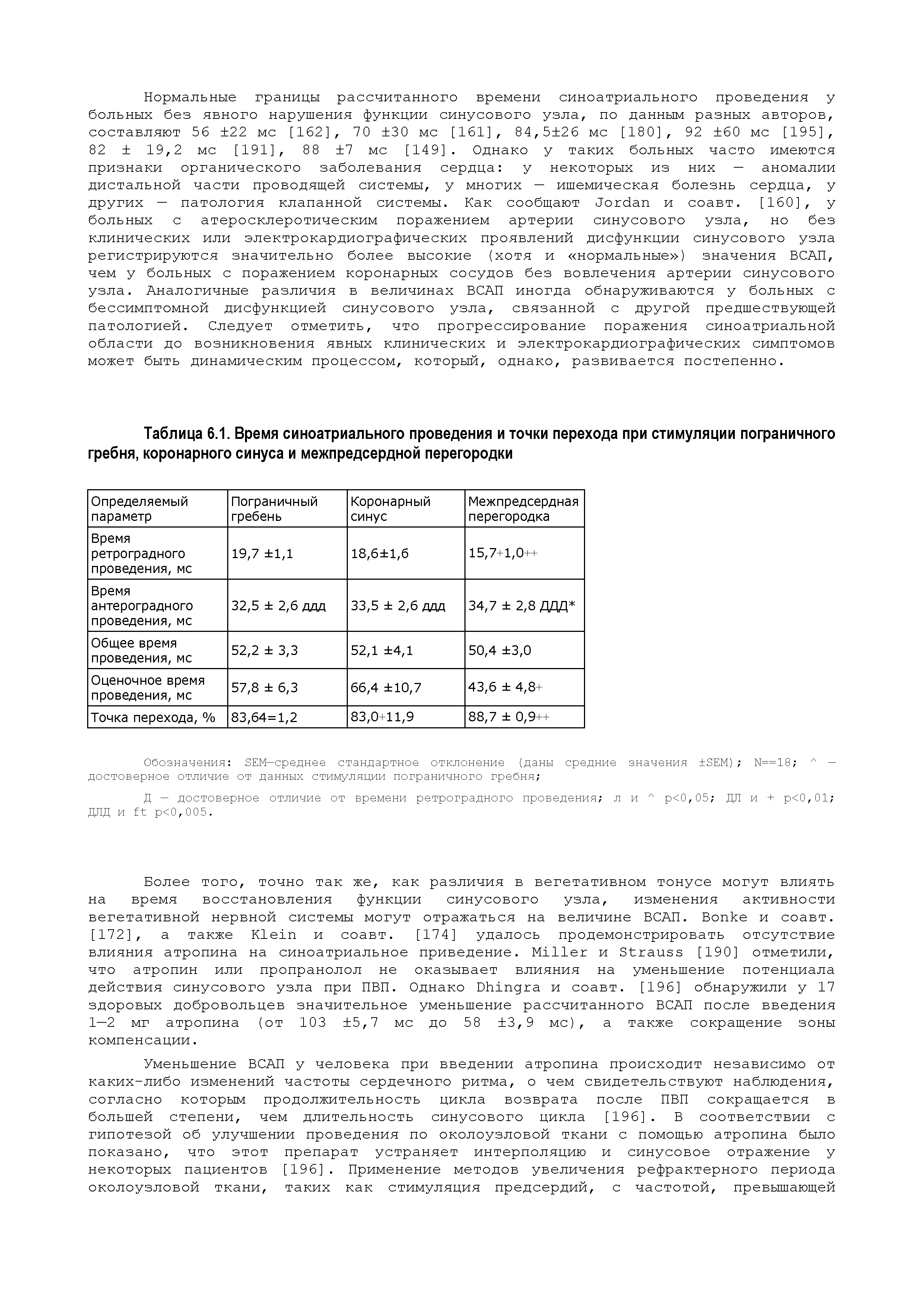 Таблица 6.1. Время синоатриального проведения и точки перехода при стимуляции пограничного гребня, коронарного синуса и межпредсердной перегородки...