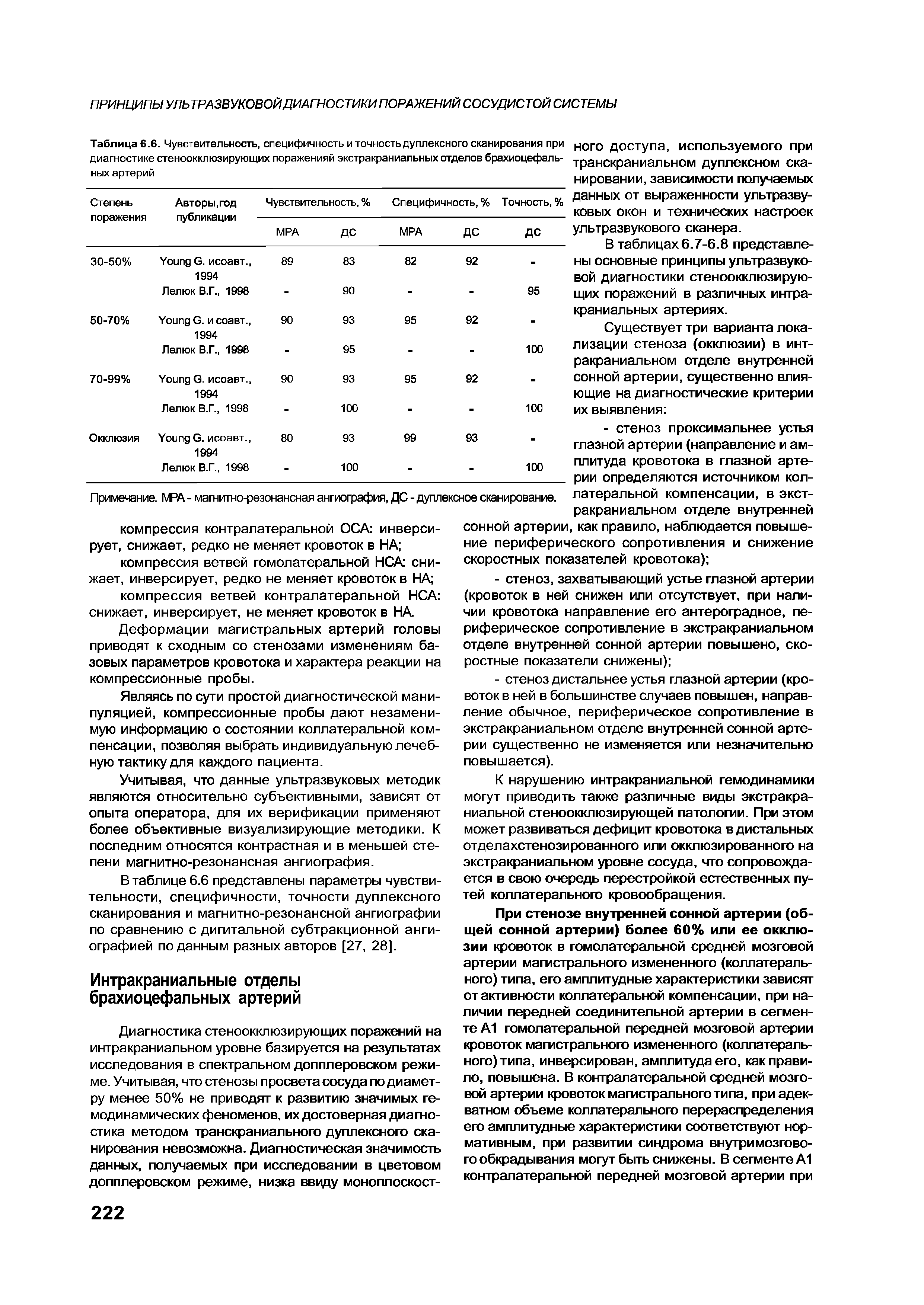 Таблица 6.6. Чувствительность, специфичность и точность дуплексного сканирования при диагностике стеноокклюзирующих поражениям экстракраниальных отделов брахиоцефальных артерий...