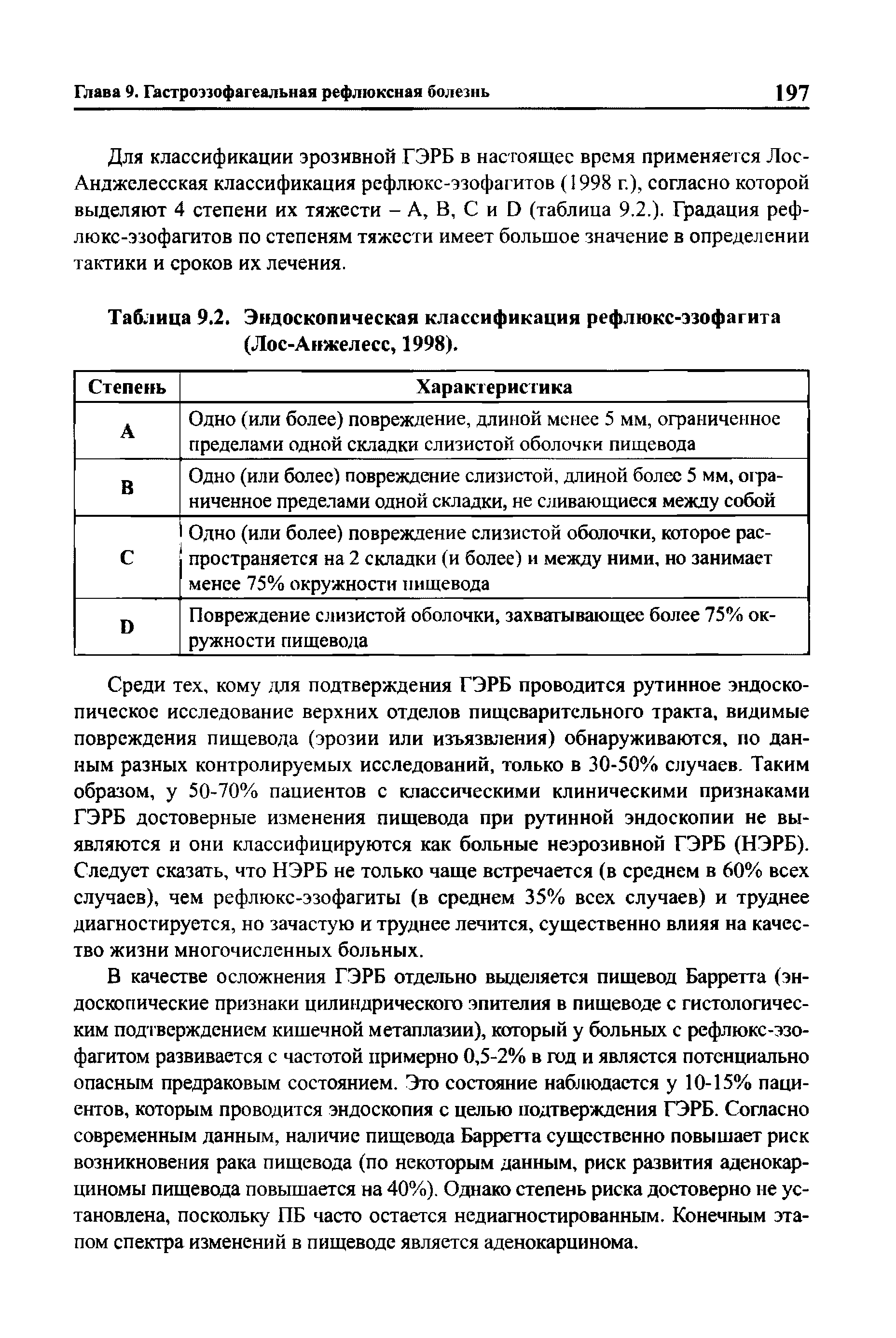 Таблица 9.2. Эндоскопическая классификация рефлюкс-эзофагита (Лос-Анжелесс, 1998).